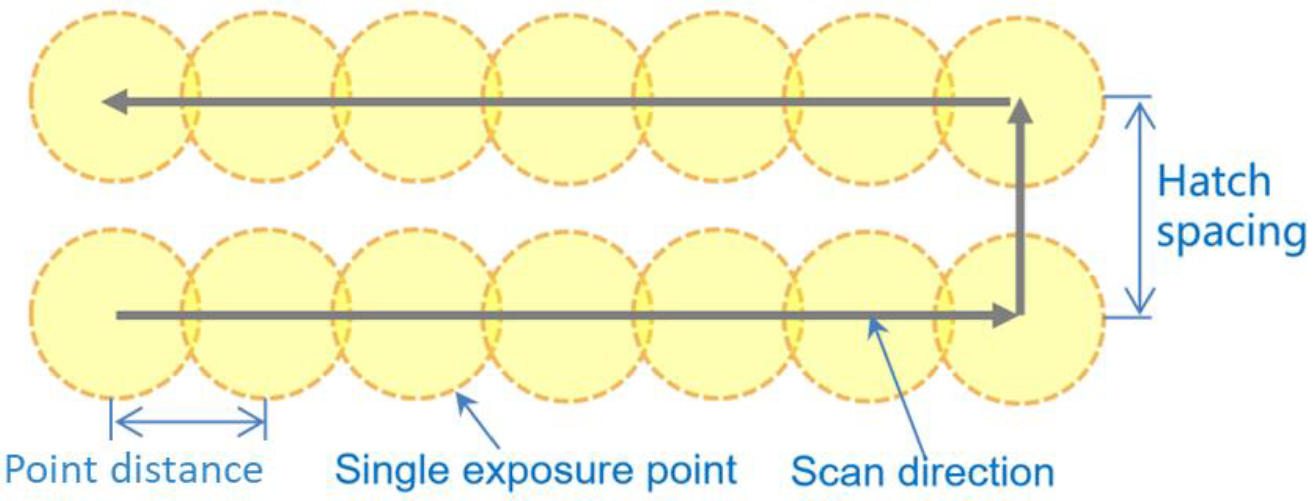 Micromachines 15 00162 g003