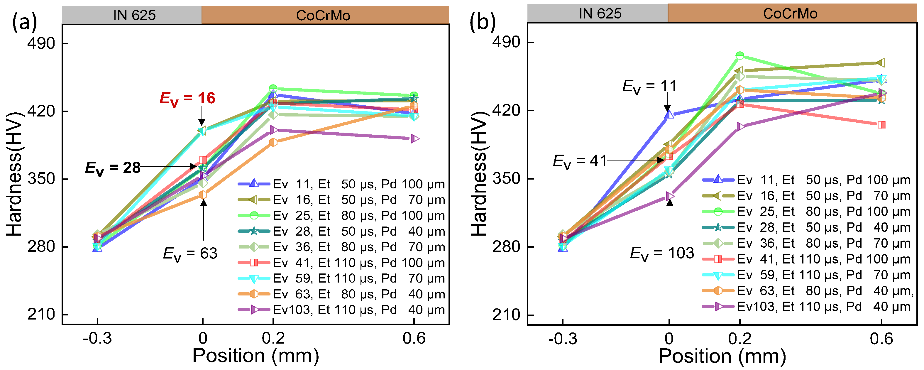 Micromachines 15 00162 g005