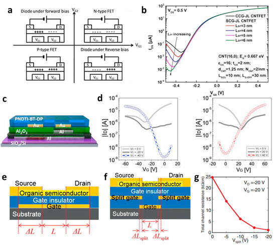 Micromachines 15 00164 g001