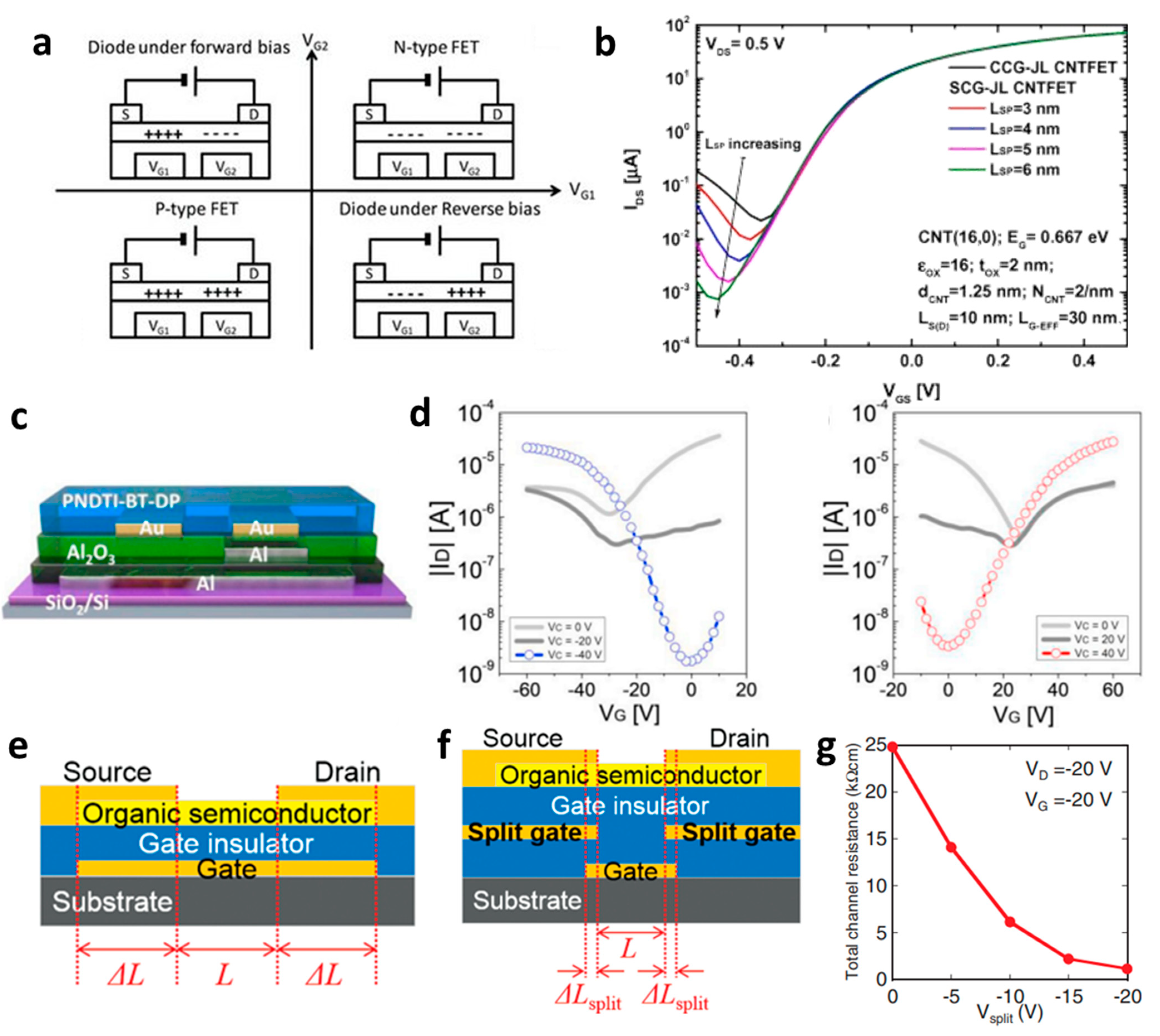 Micromachines 15 00164 g001