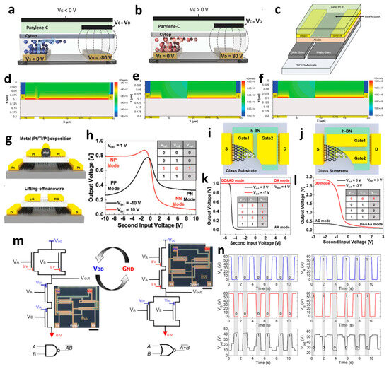 Micromachines 15 00164 g002