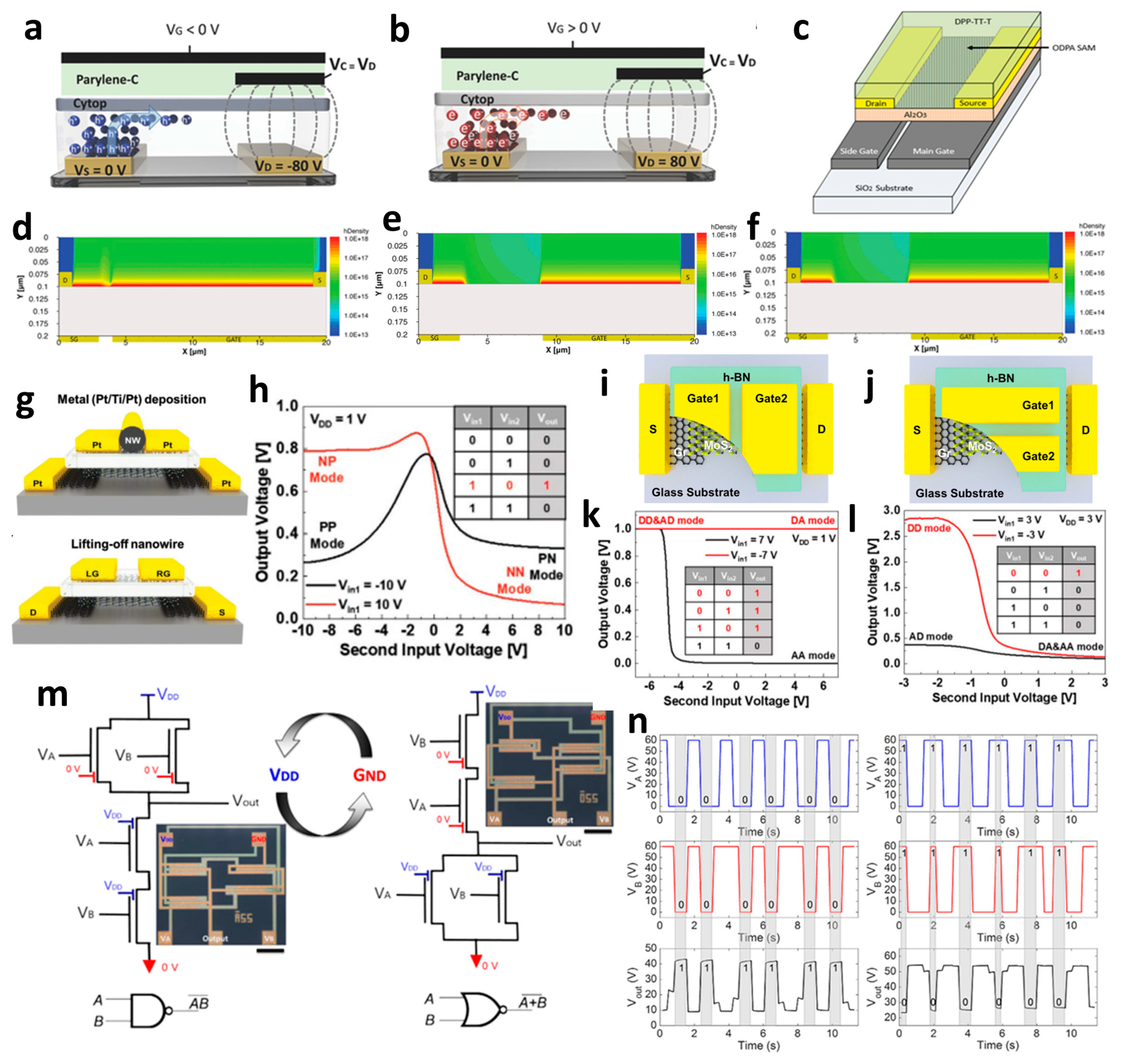 Micromachines 15 00164 g002