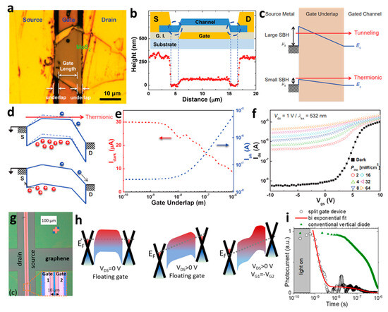 Micromachines 15 00164 g005