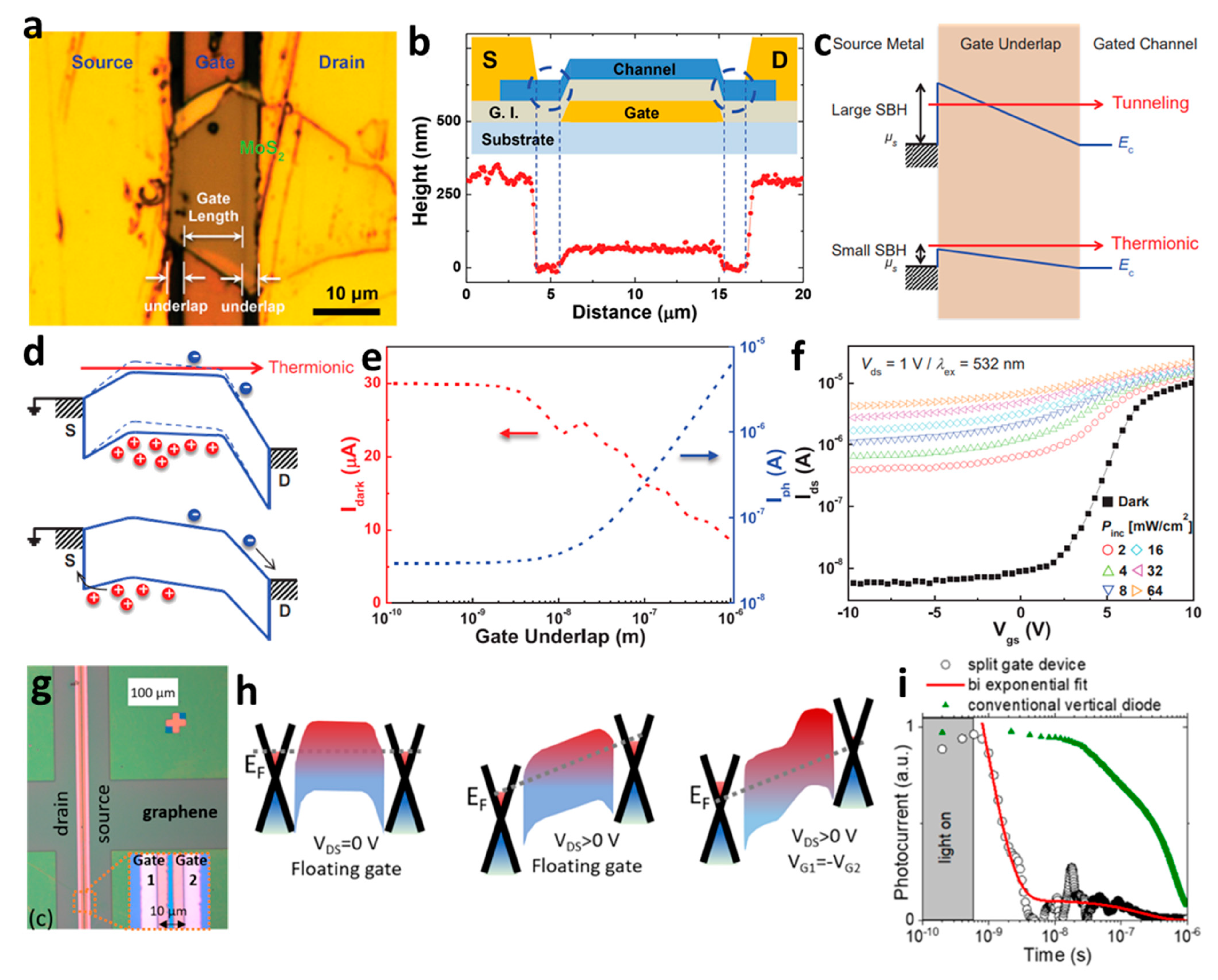 Micromachines 15 00164 g005