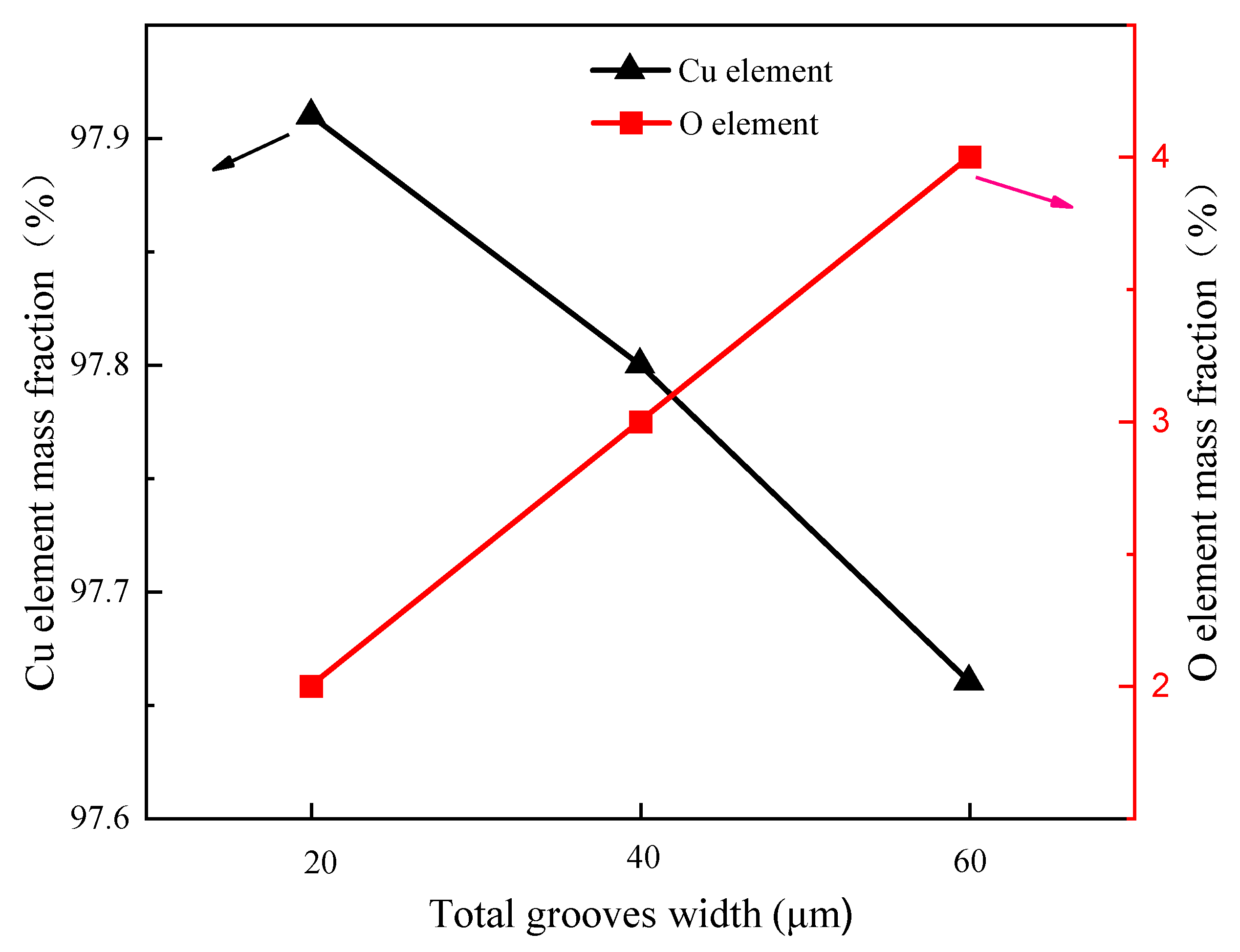 Micromachines 15 00165 g007