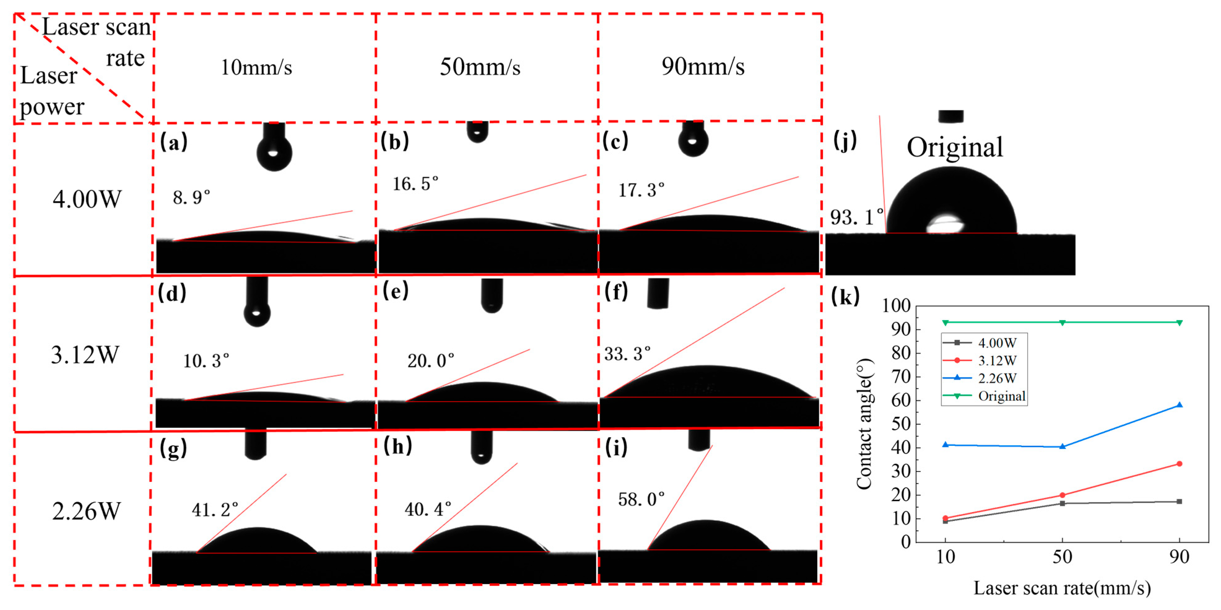 Micromachines 15 00165 g008