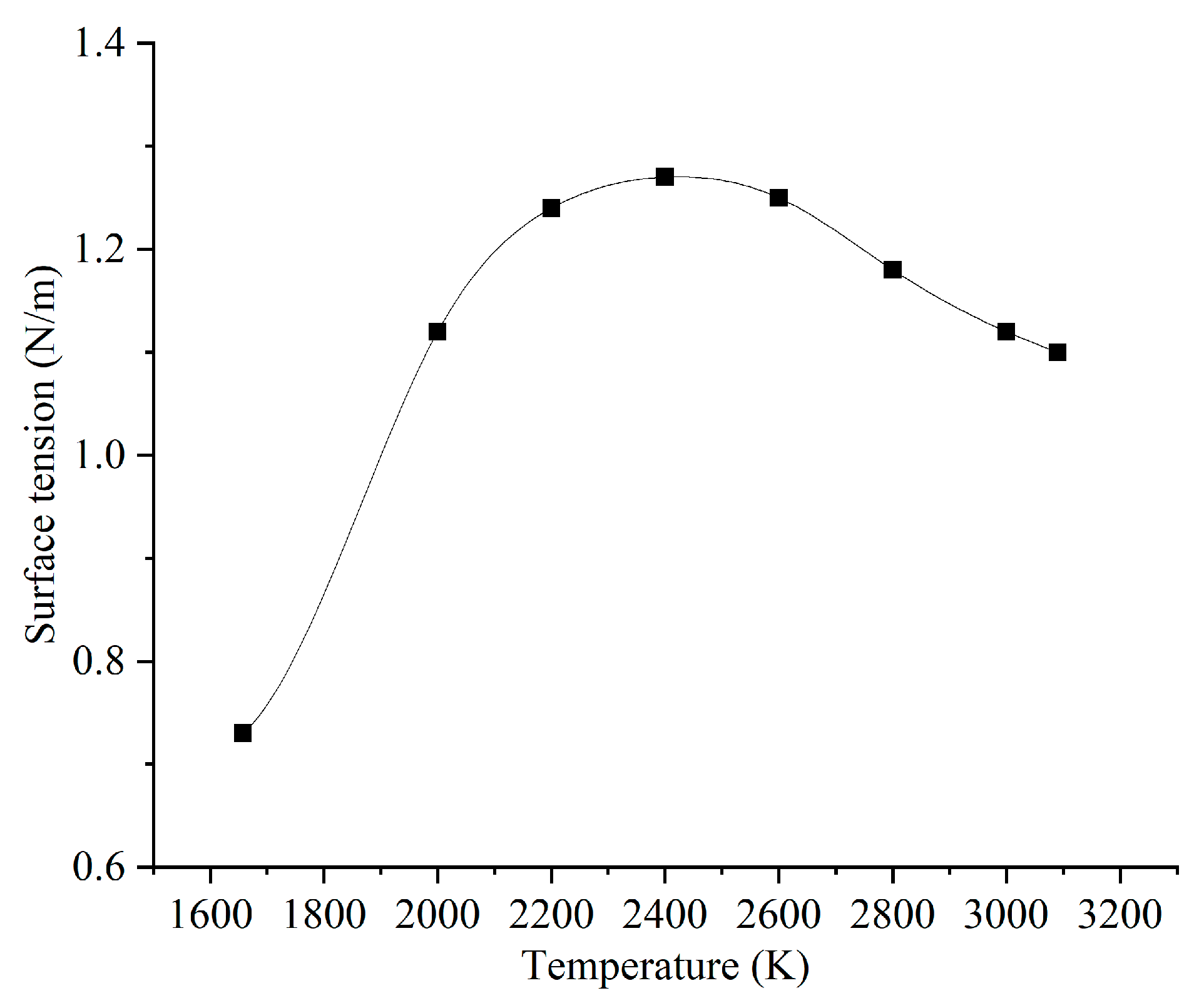 Micromachines 15 00170 g002