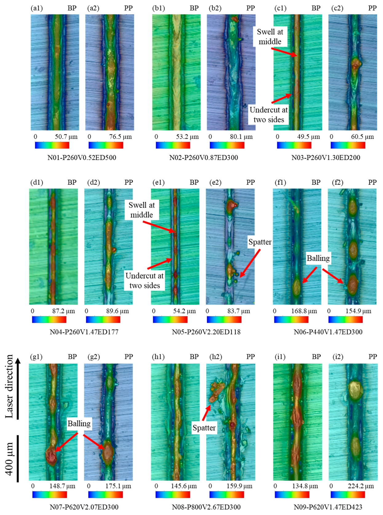 Micromachines 15 00170 g003
