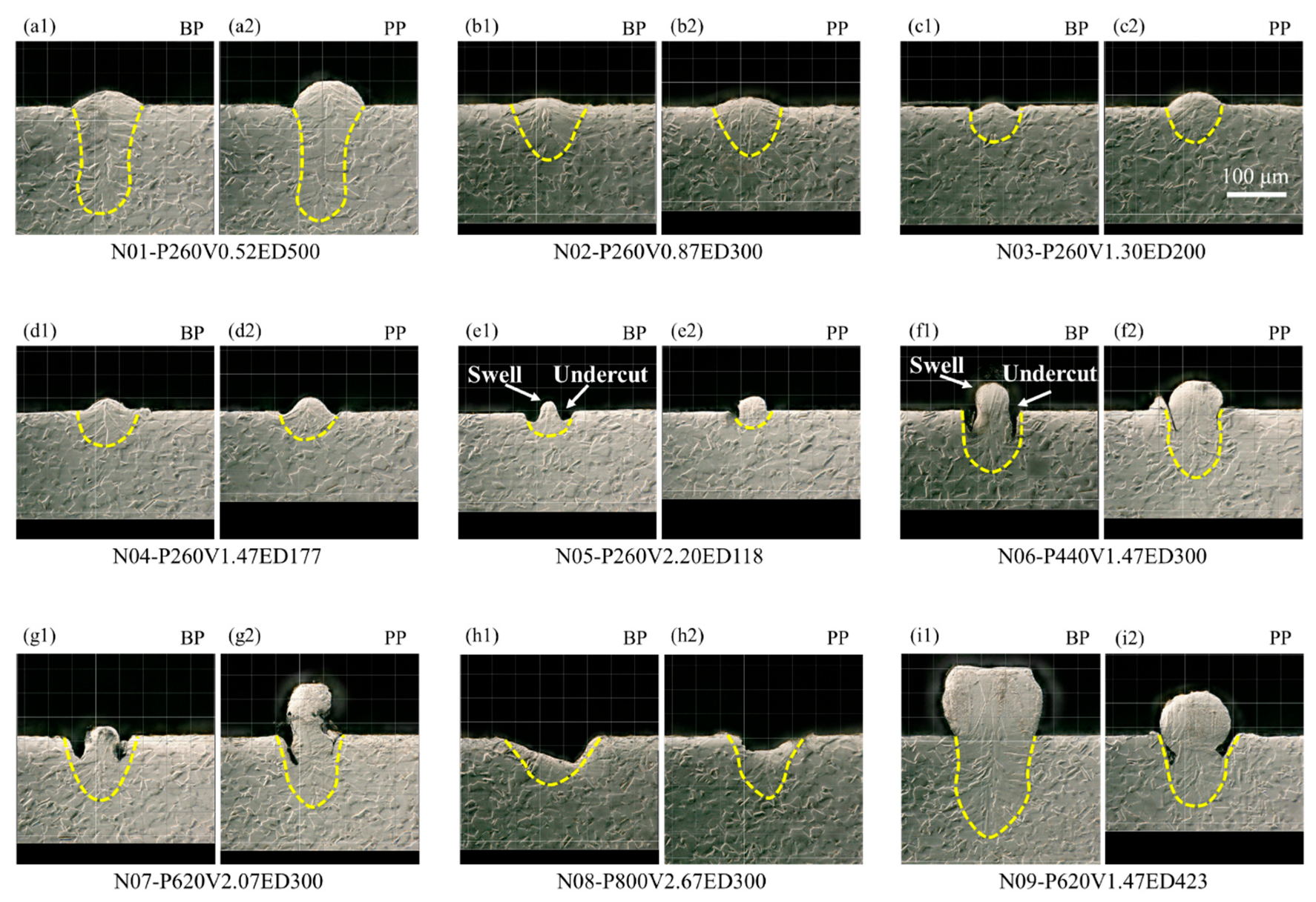 Micromachines 15 00170 g004