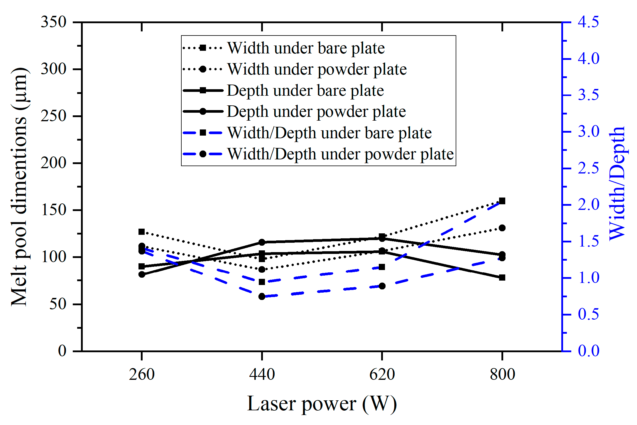 Micromachines 15 00170 g006