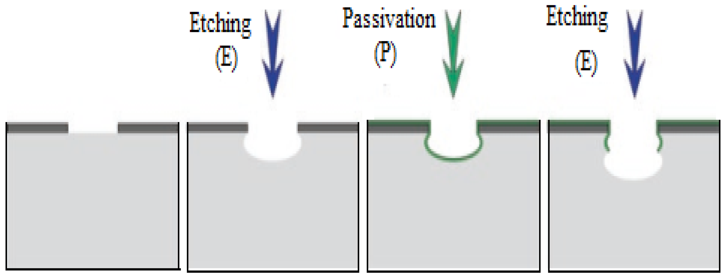 Micromachines 15 00175 g004