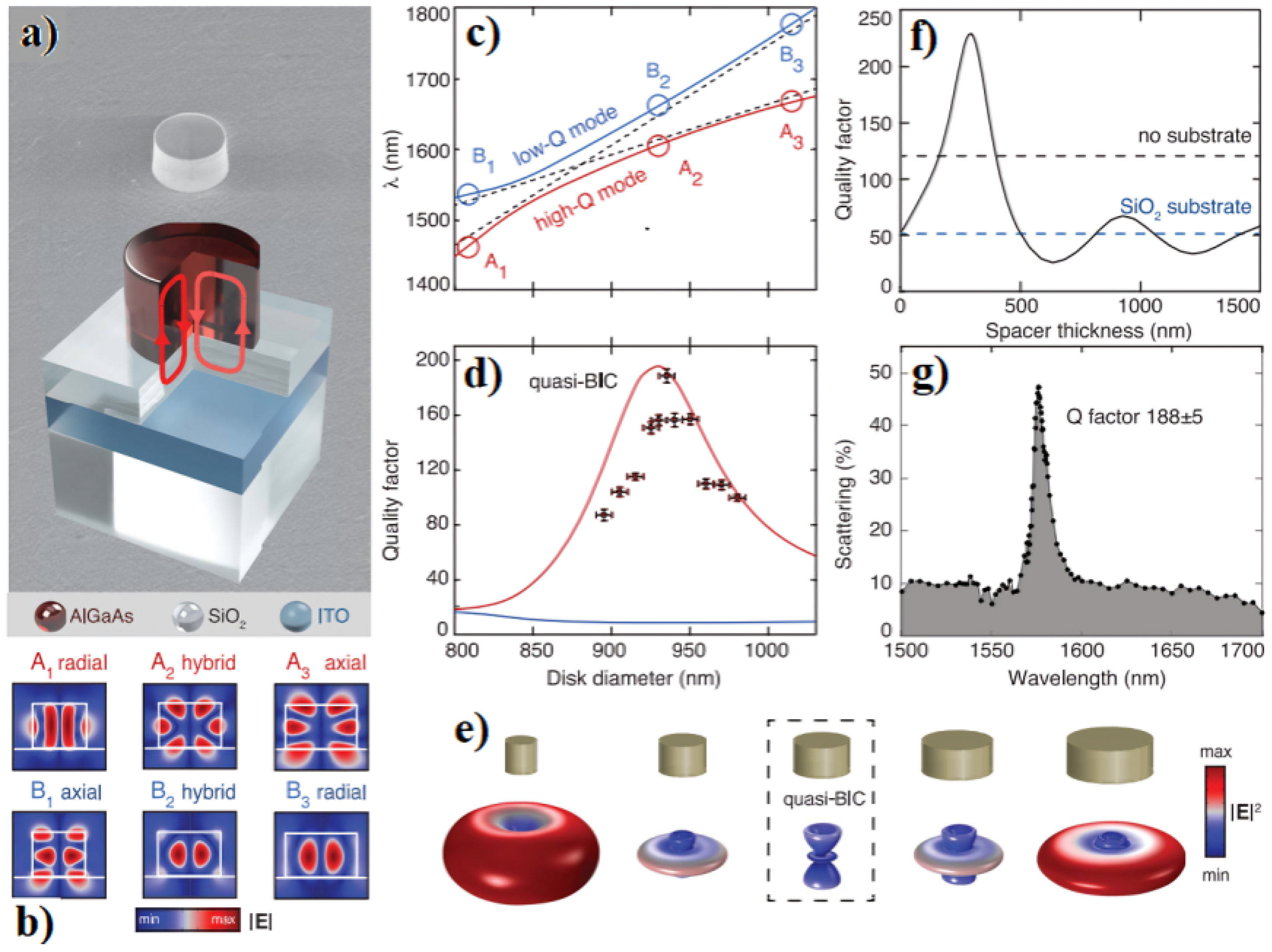 Micromachines 15 00175 g007