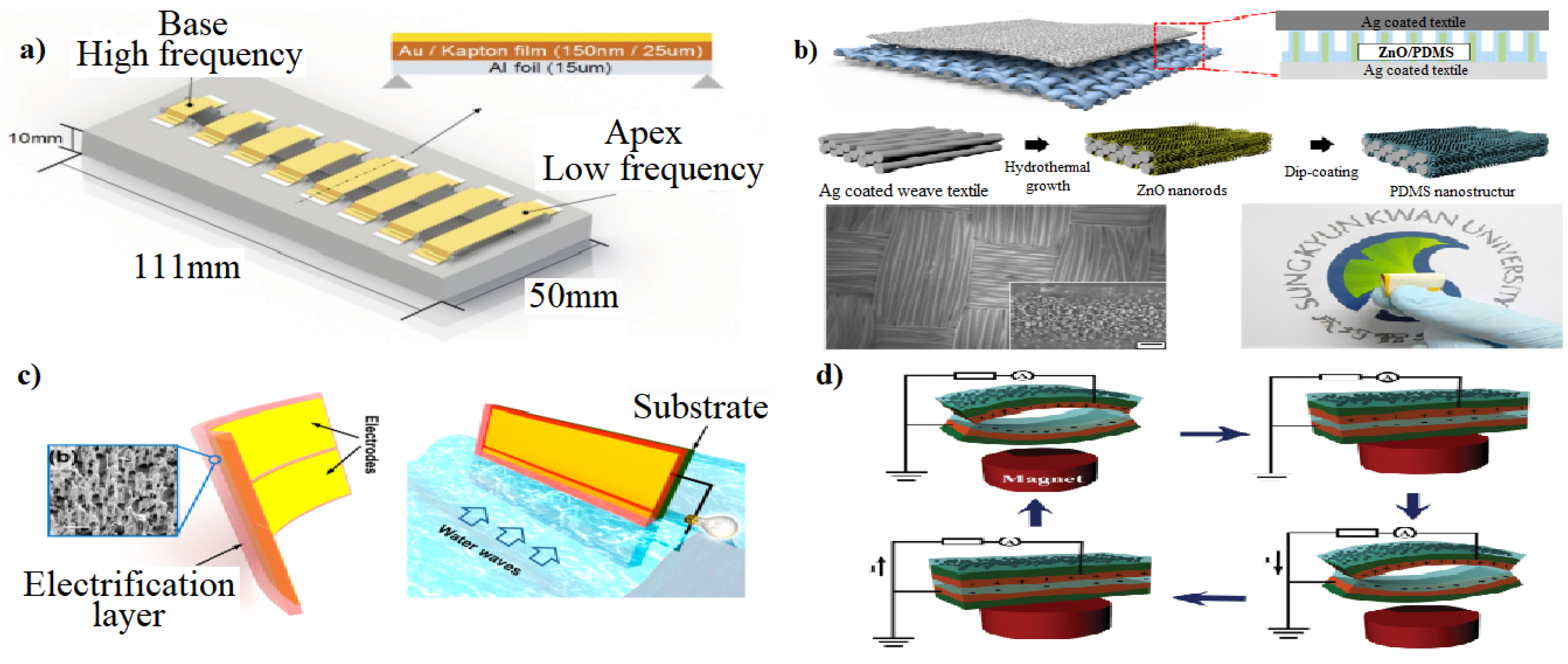 Micromachines 15 00175 g011