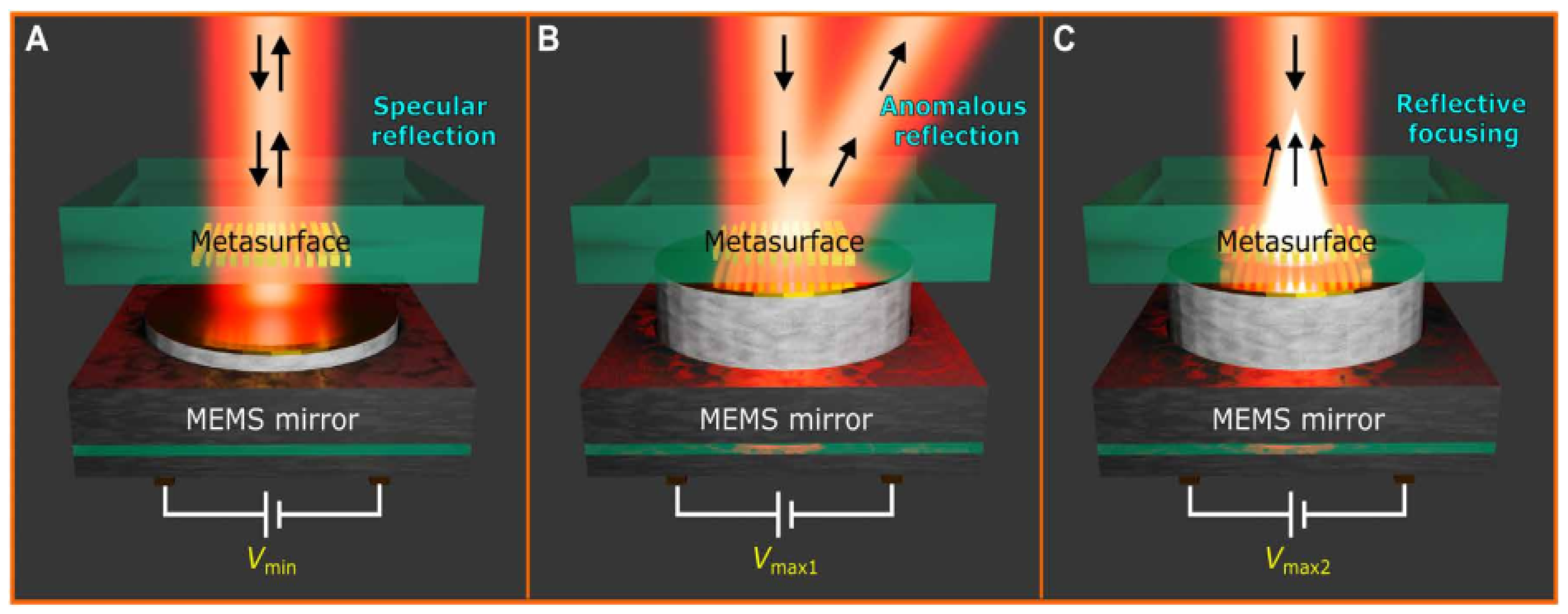 Micromachines 15 00175 g012