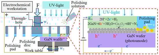 Micromachines 15 00178 g004