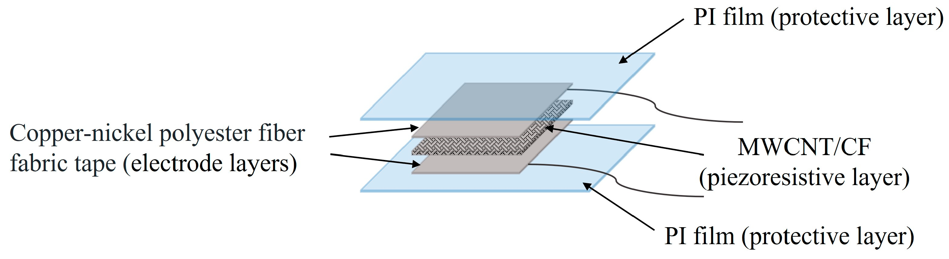 Micromachines 15 00185 g001