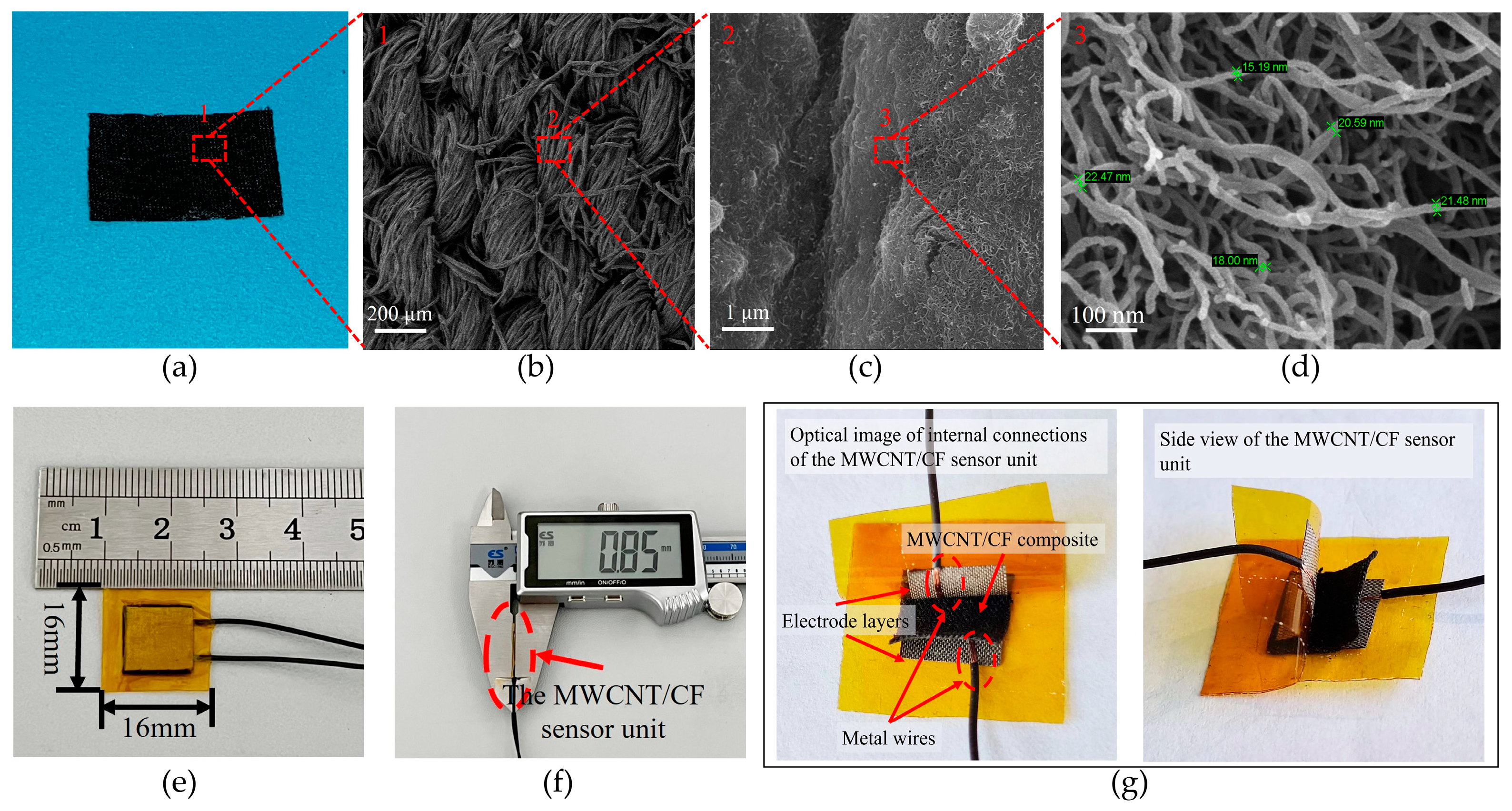 Micromachines 15 00185 g003