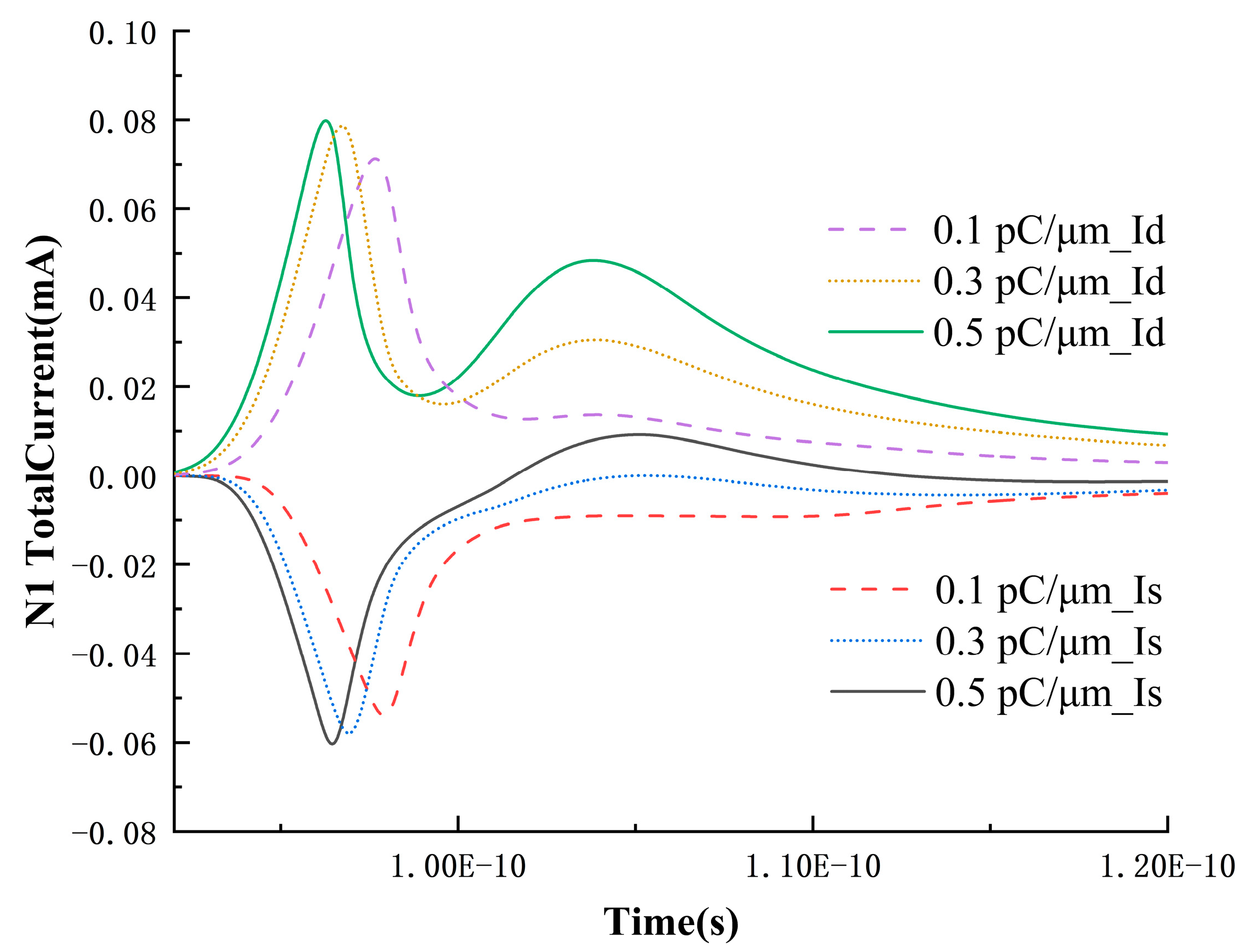 Micromachines 15 00201 g006