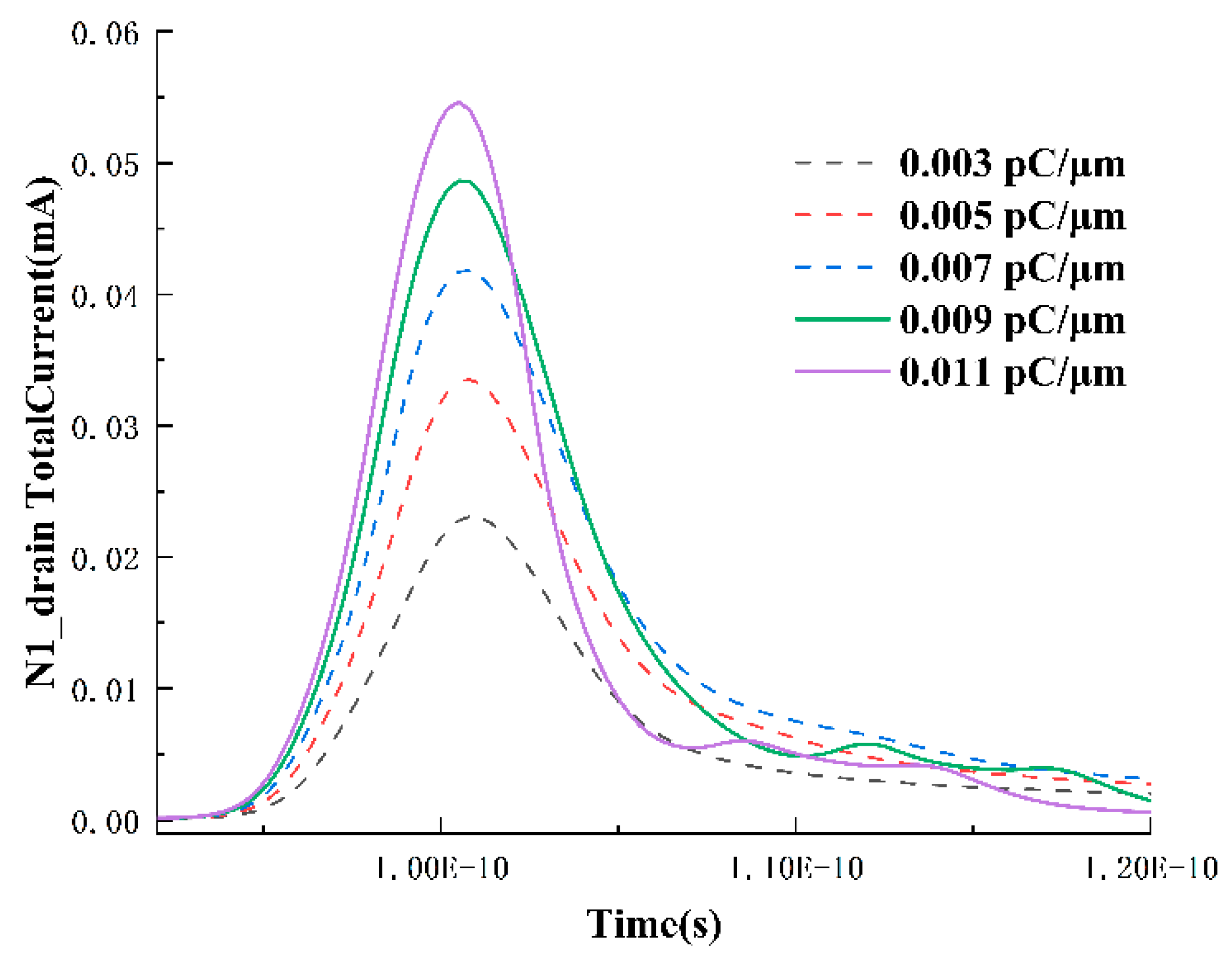 Micromachines 15 00201 g007