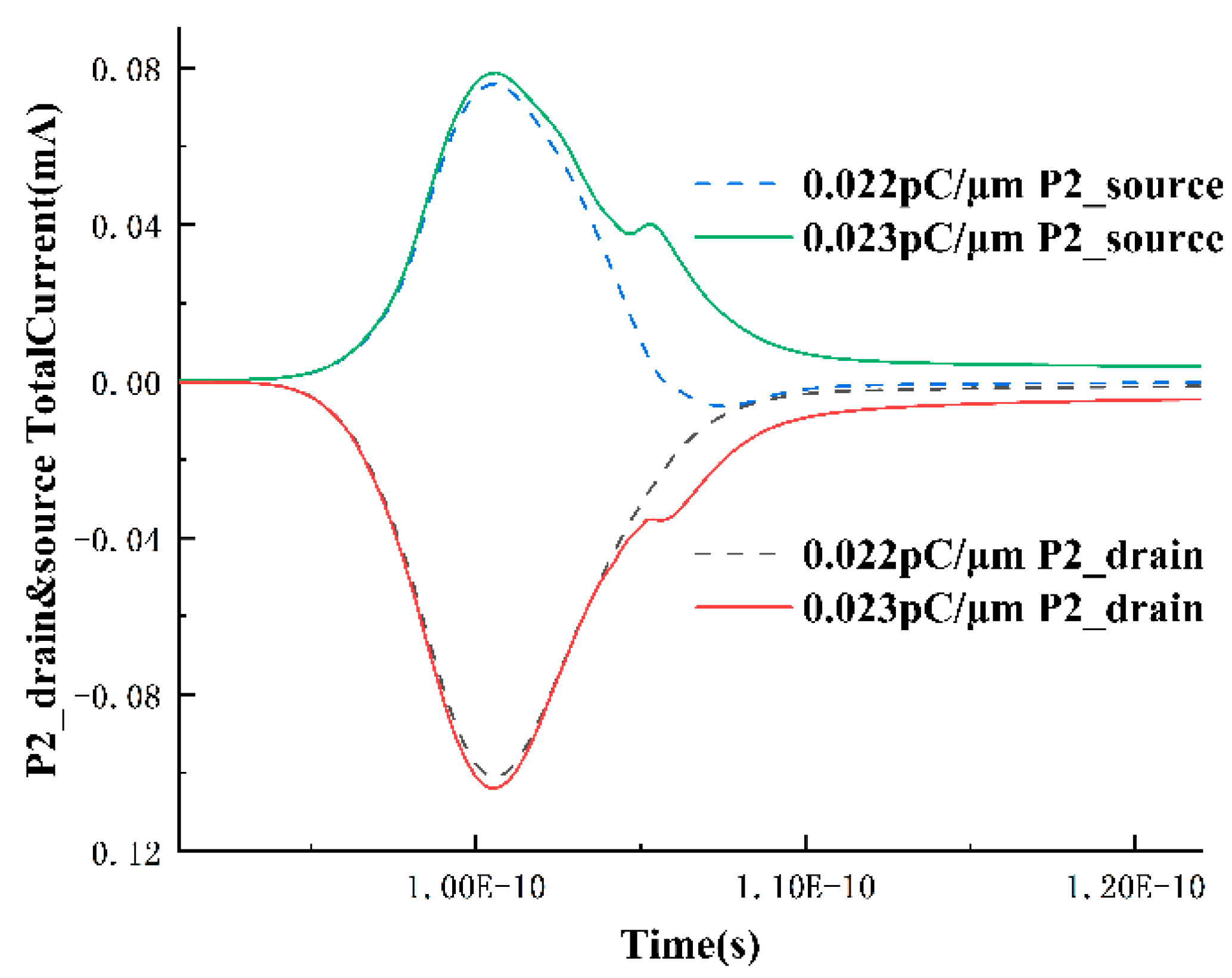 Micromachines 15 00201 g008