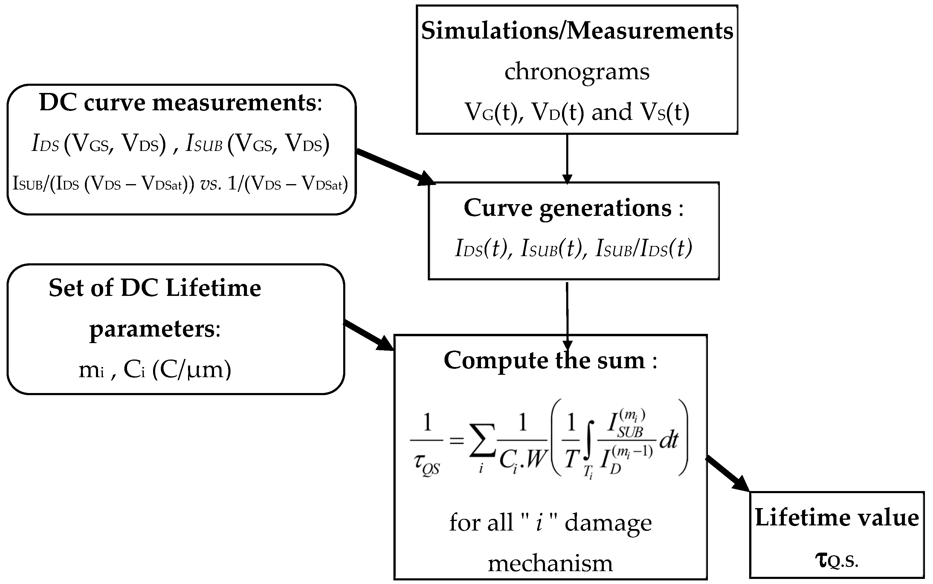 Micromachines 15 00205 g005