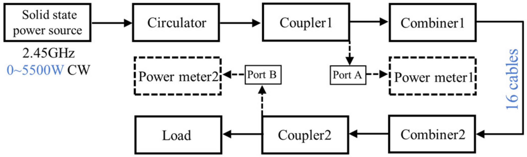 Micromachines 15 00207 g010