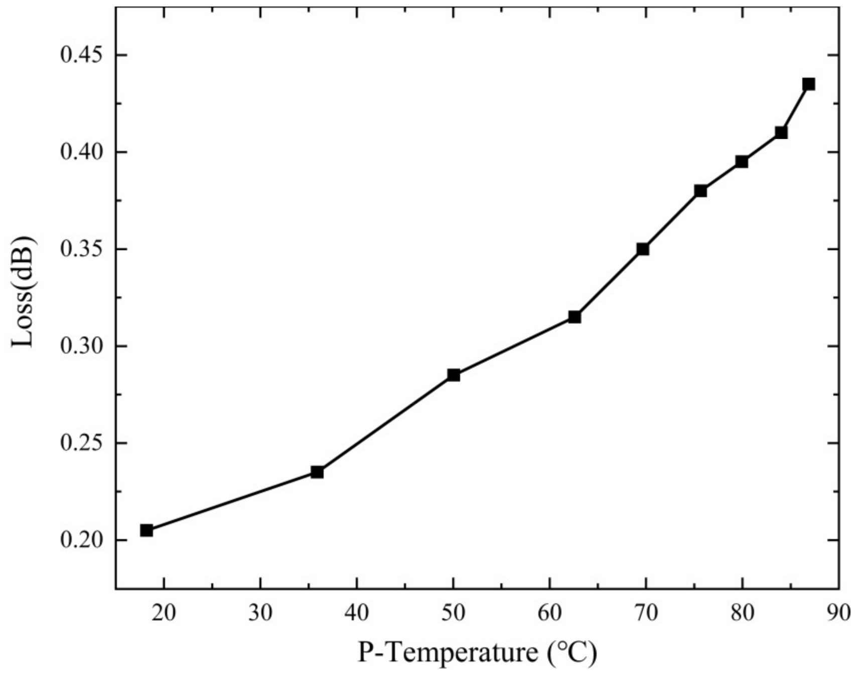 Micromachines 15 00207 g012