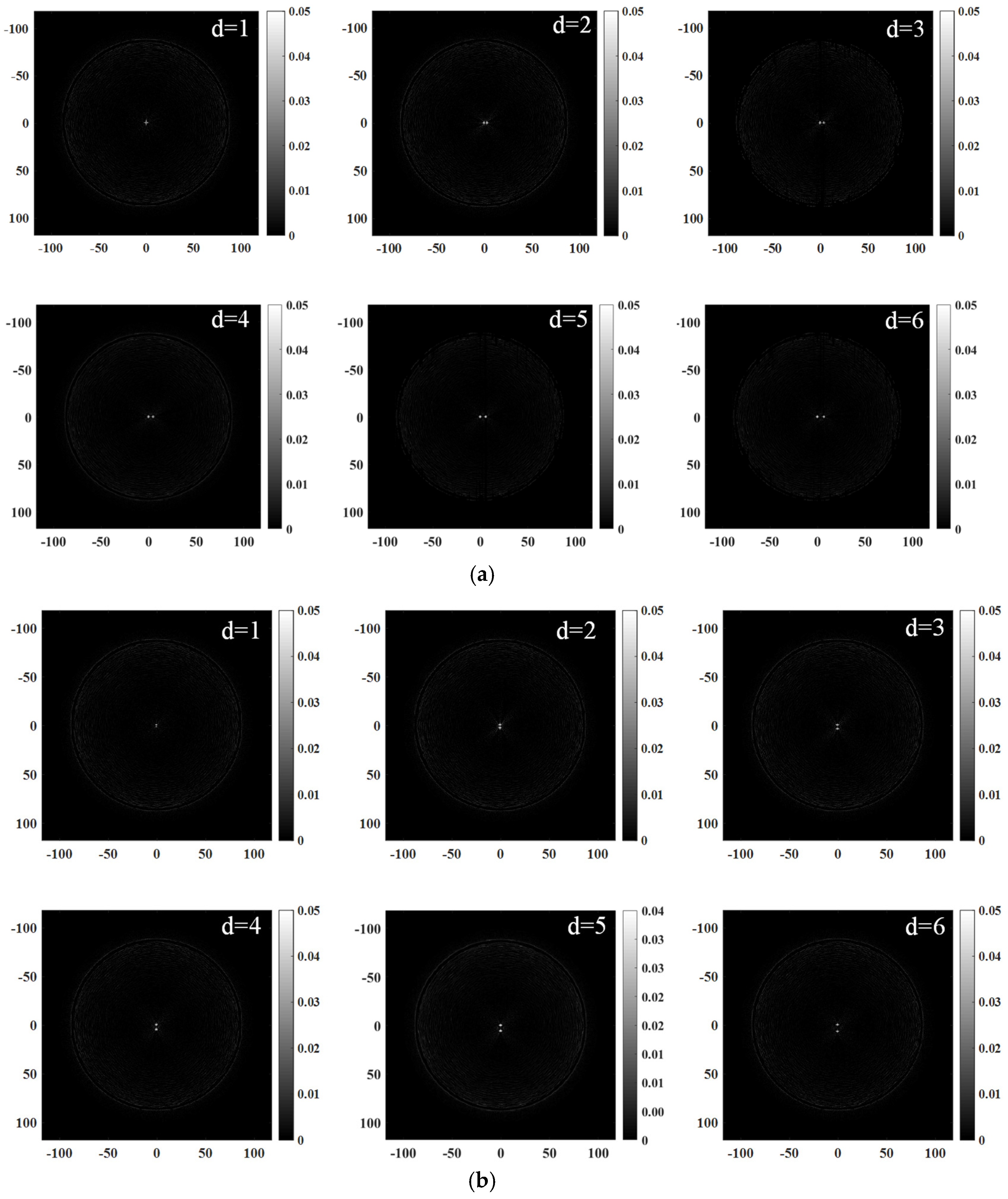 Micromachines 15 00209 g005