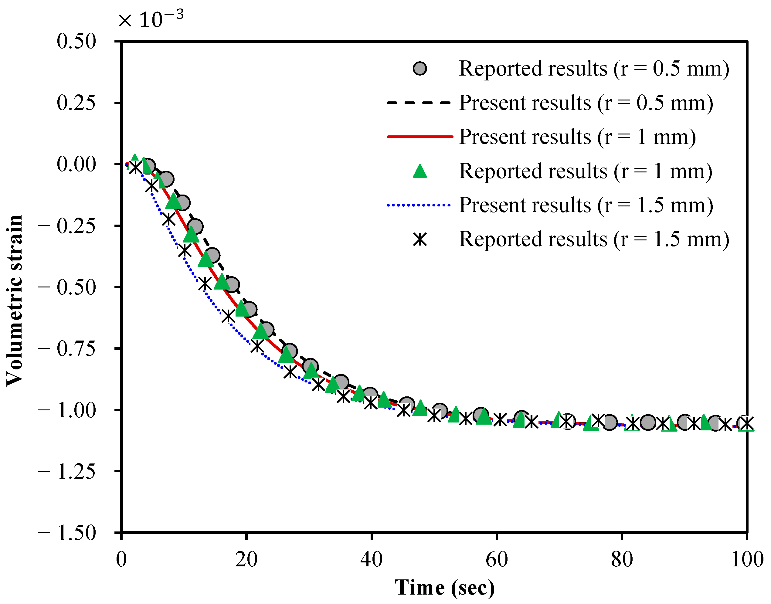 Micromachines 15 00210 g003