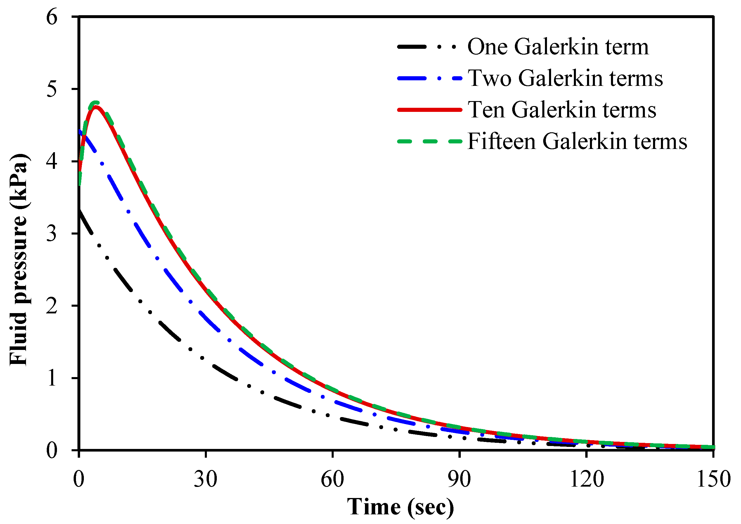 Micromachines 15 00210 g006