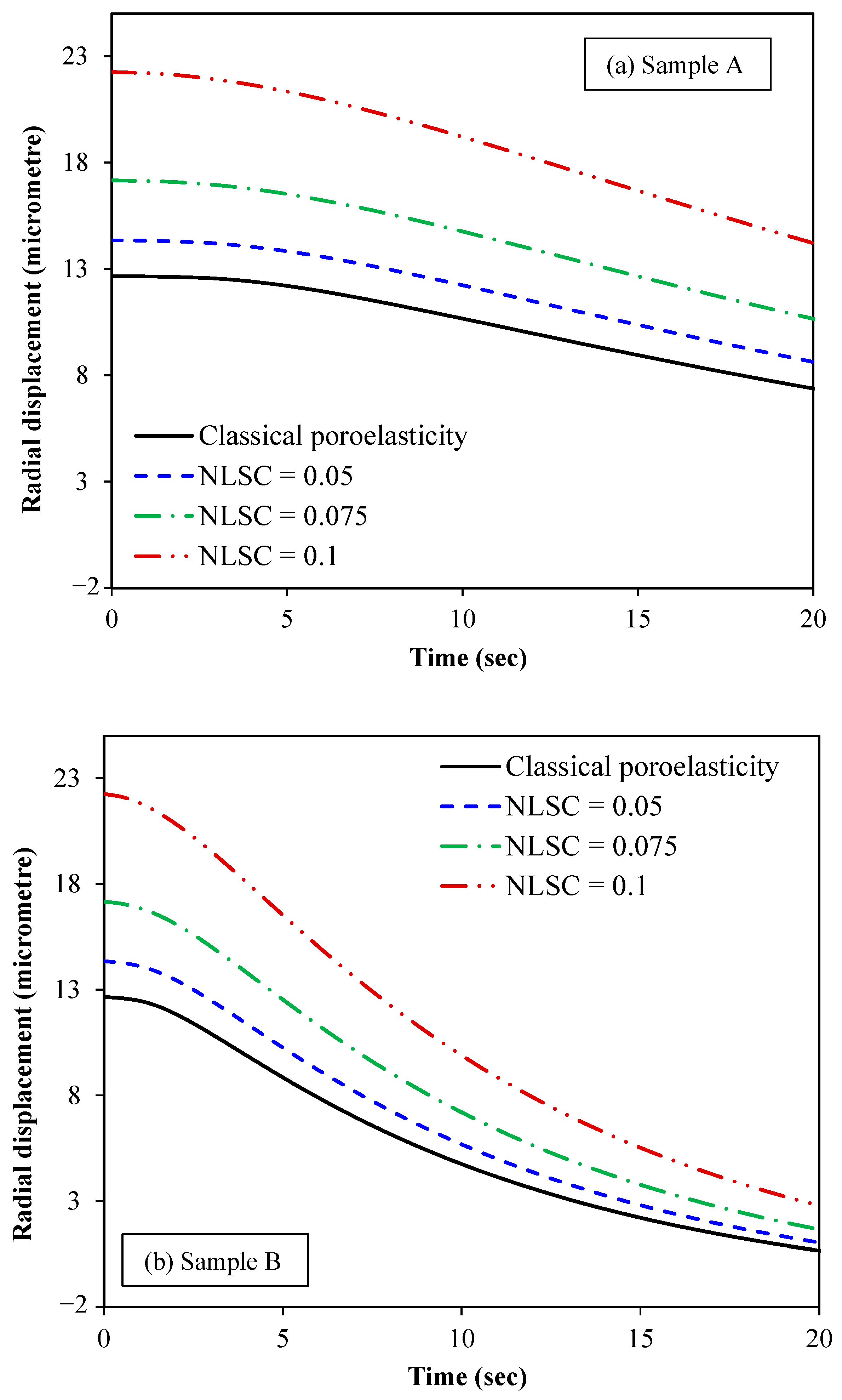 Micromachines 15 00210 g009a