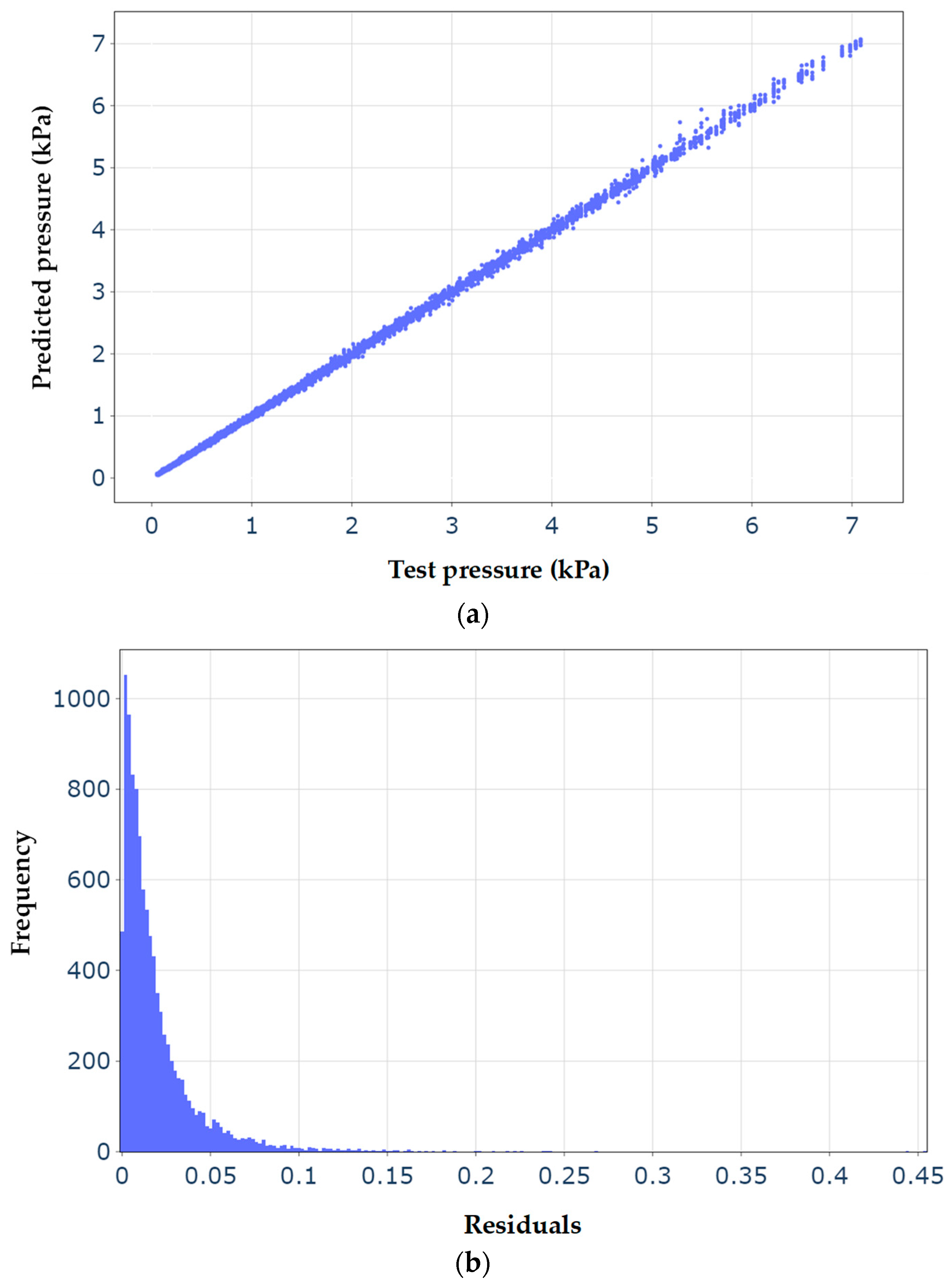 Micromachines 15 00210 g010