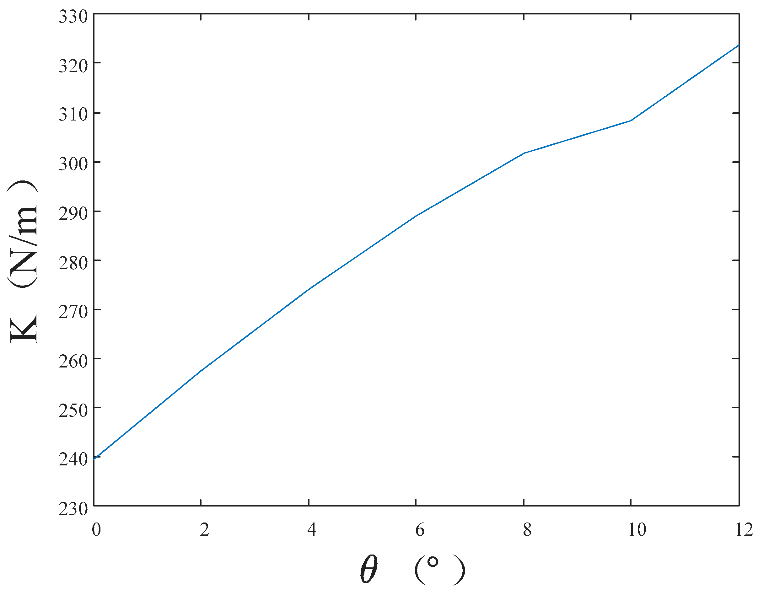 Micromachines 15 00211 g005