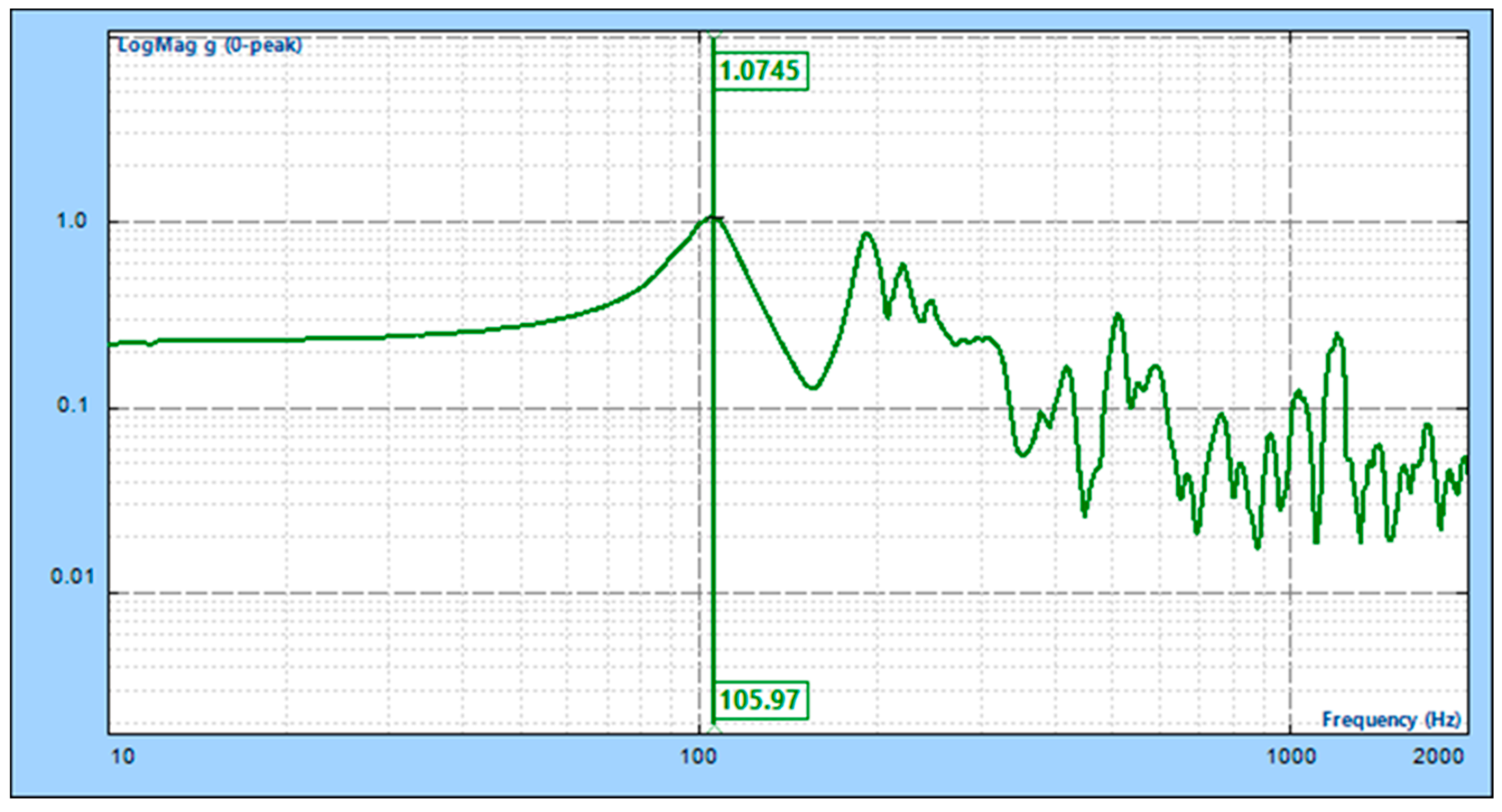 Micromachines 15 00211 g013