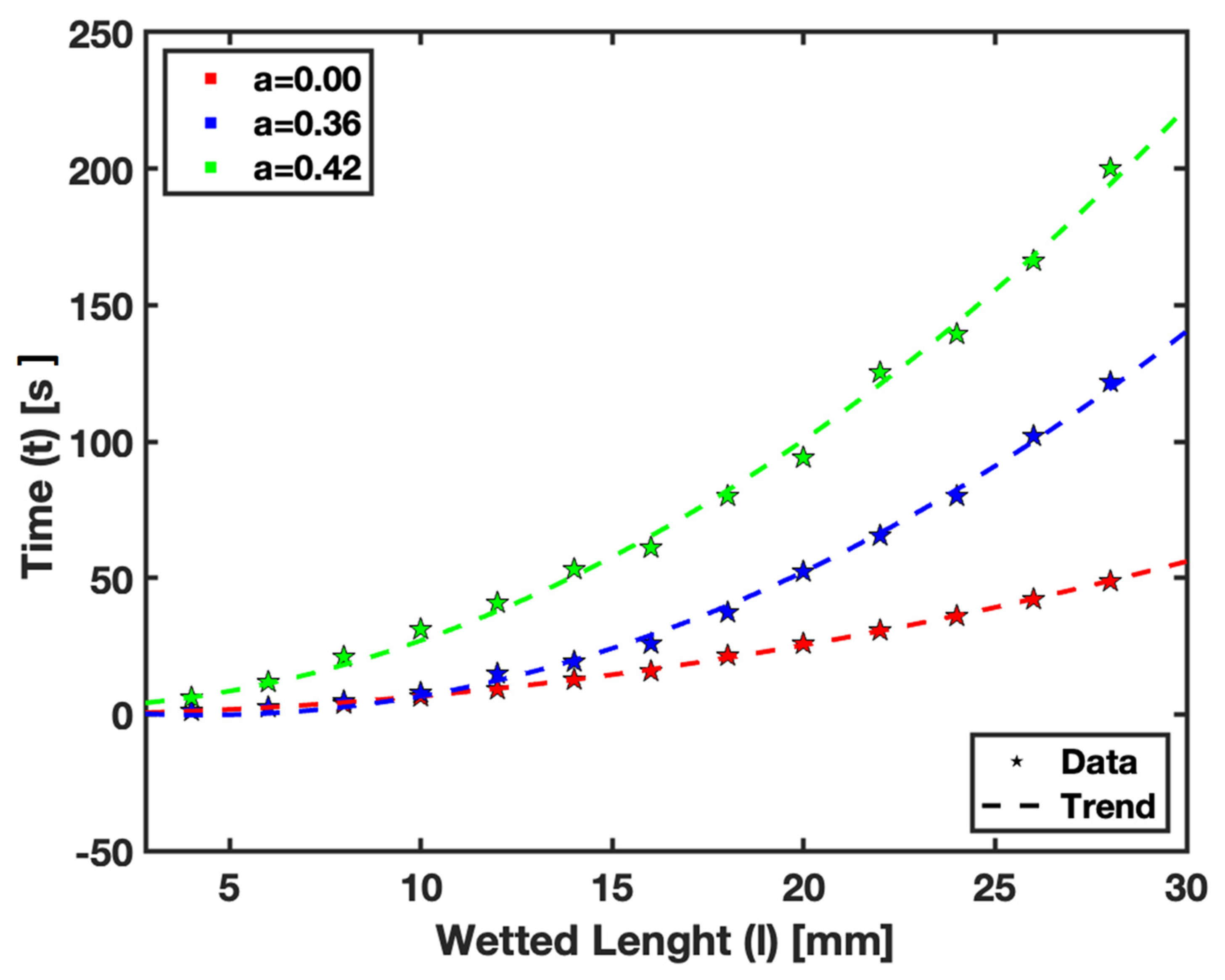Micromachines 15 00212 g006