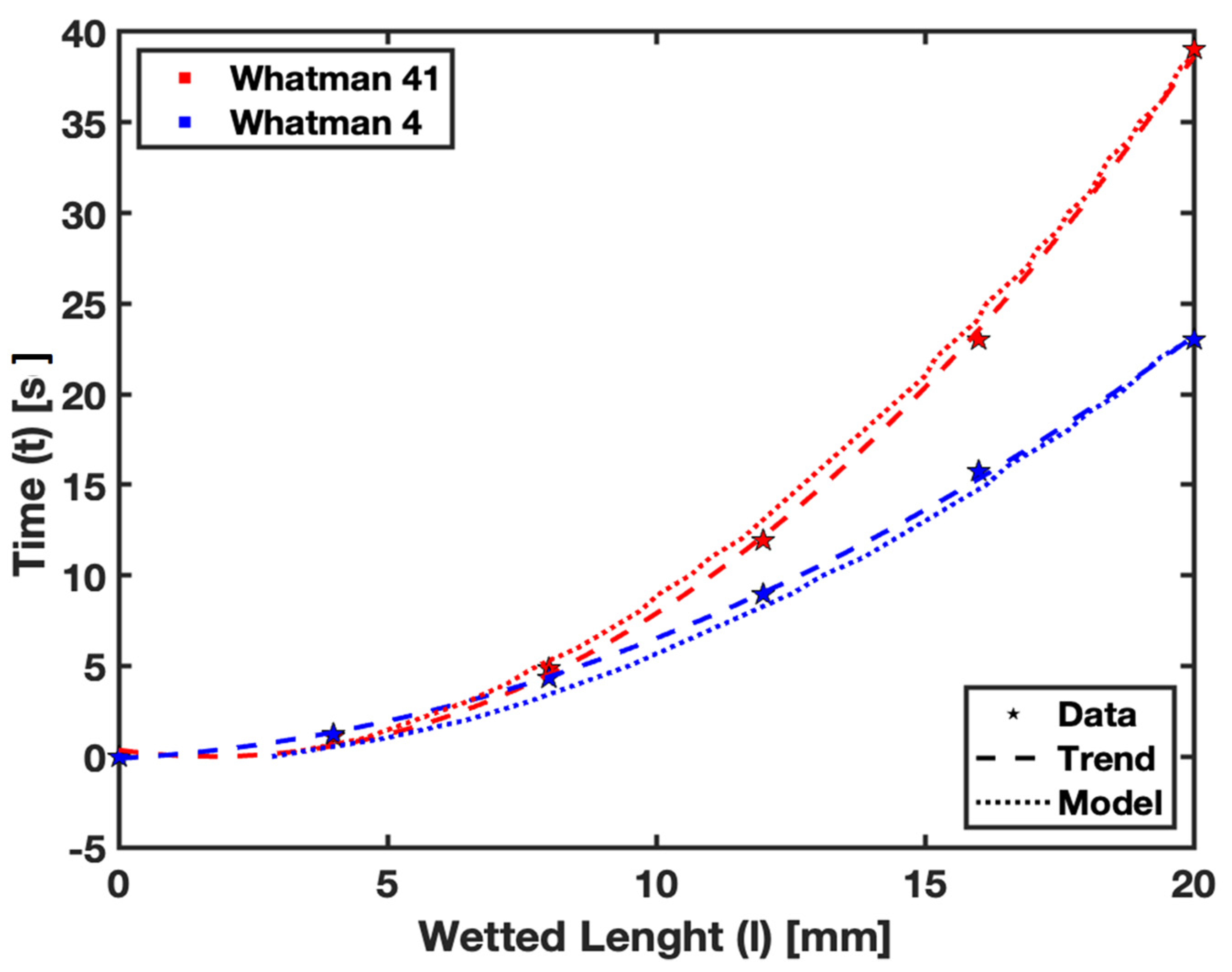 Micromachines 15 00212 g008