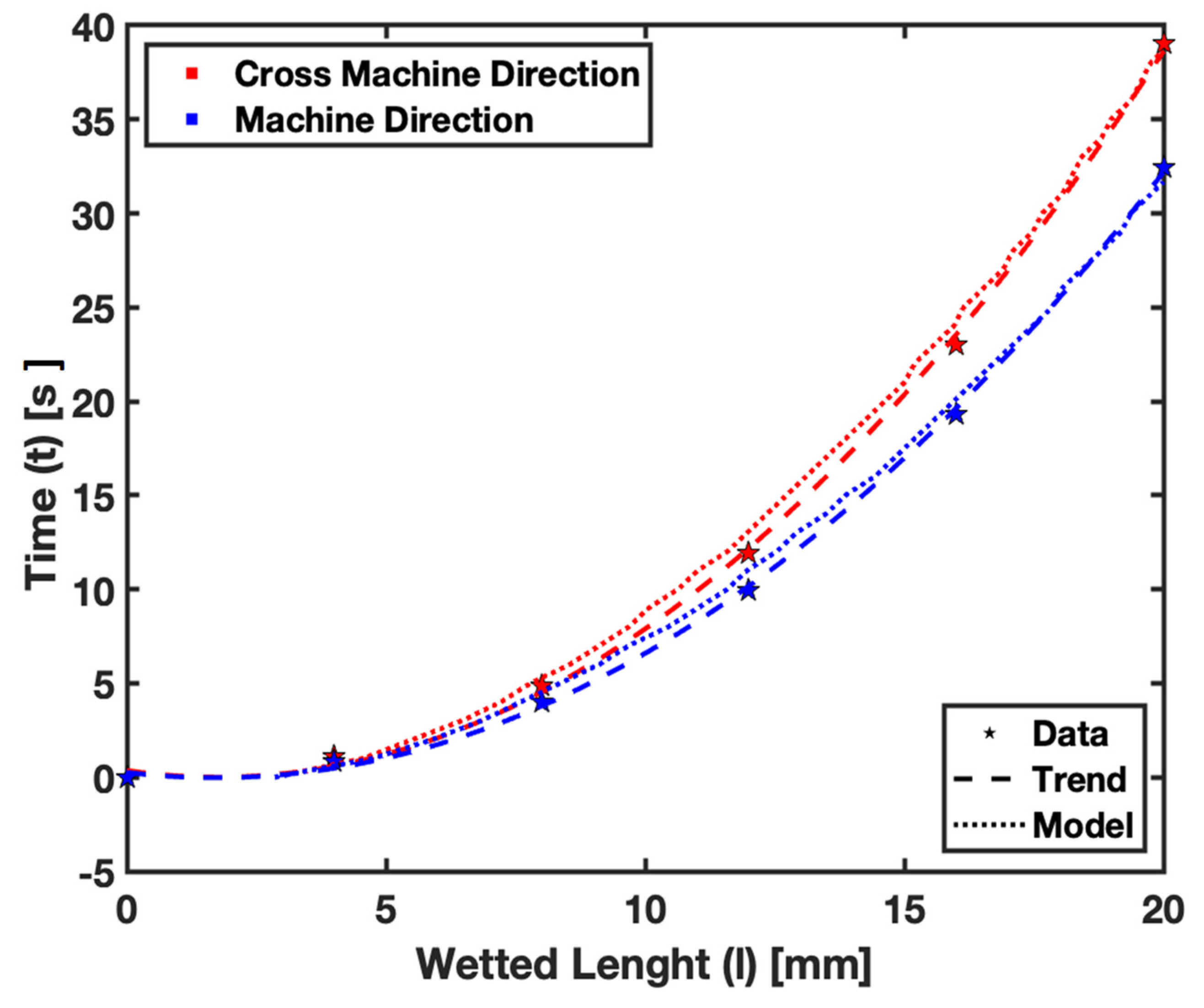 Micromachines 15 00212 g009