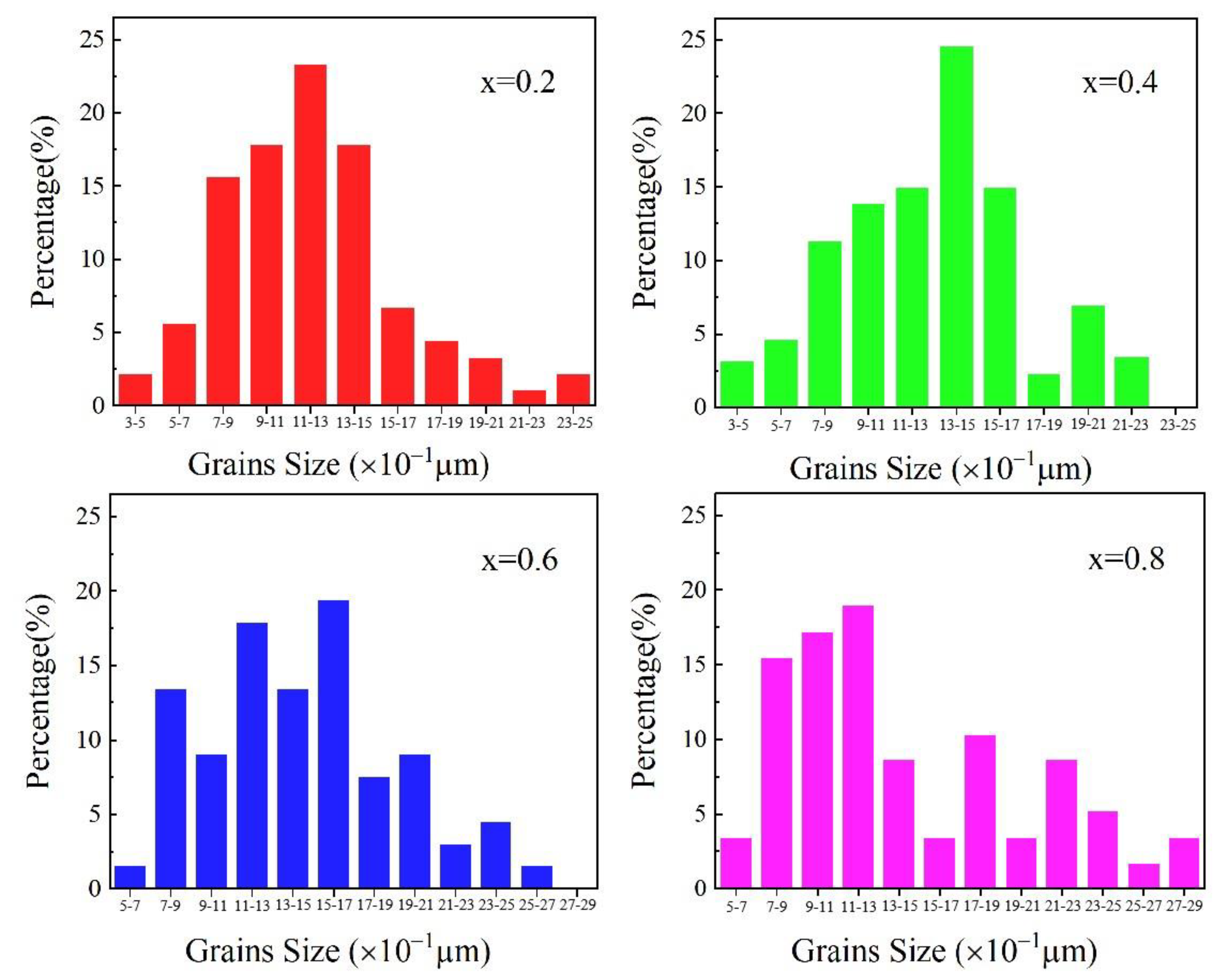 Micromachines 15 00215 g004