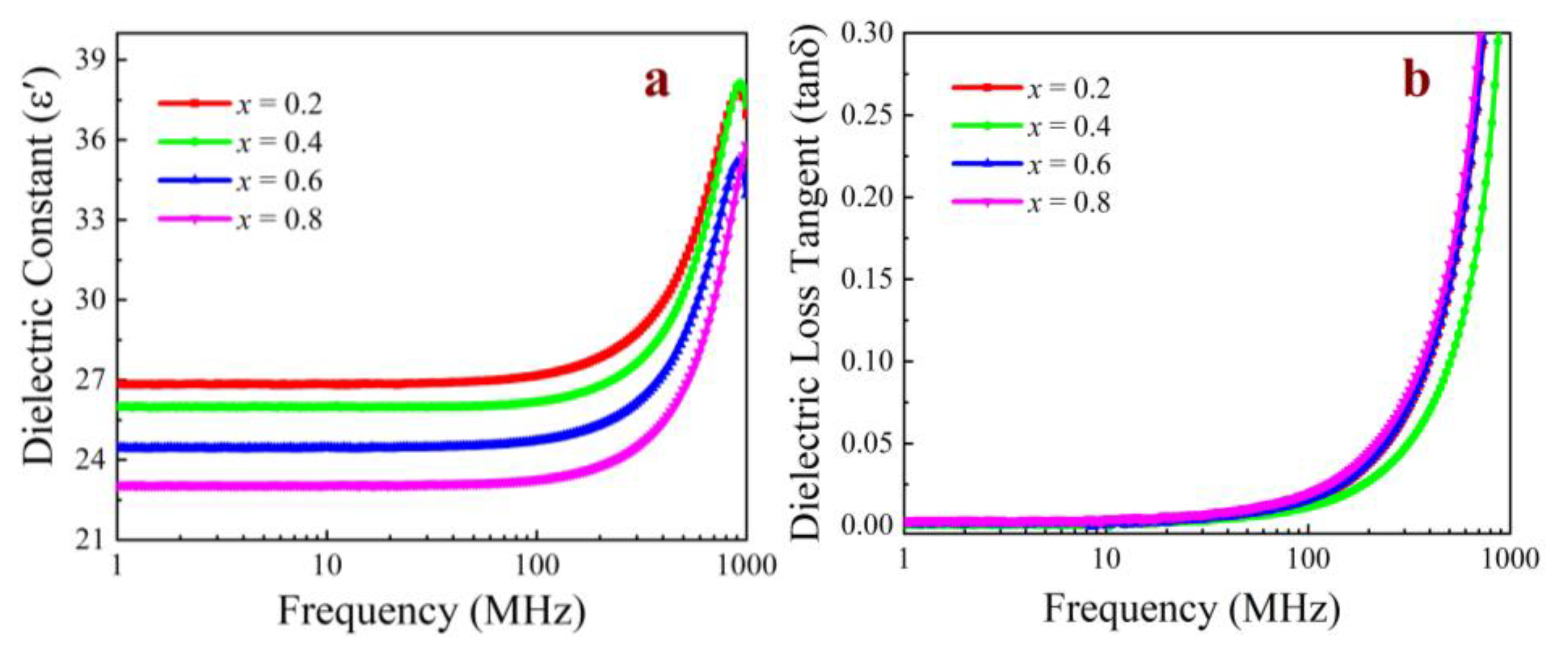Micromachines 15 00215 g007
