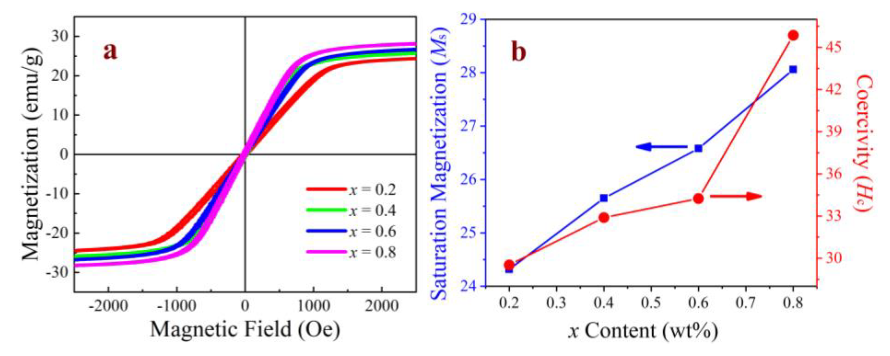 Micromachines 15 00215 g008