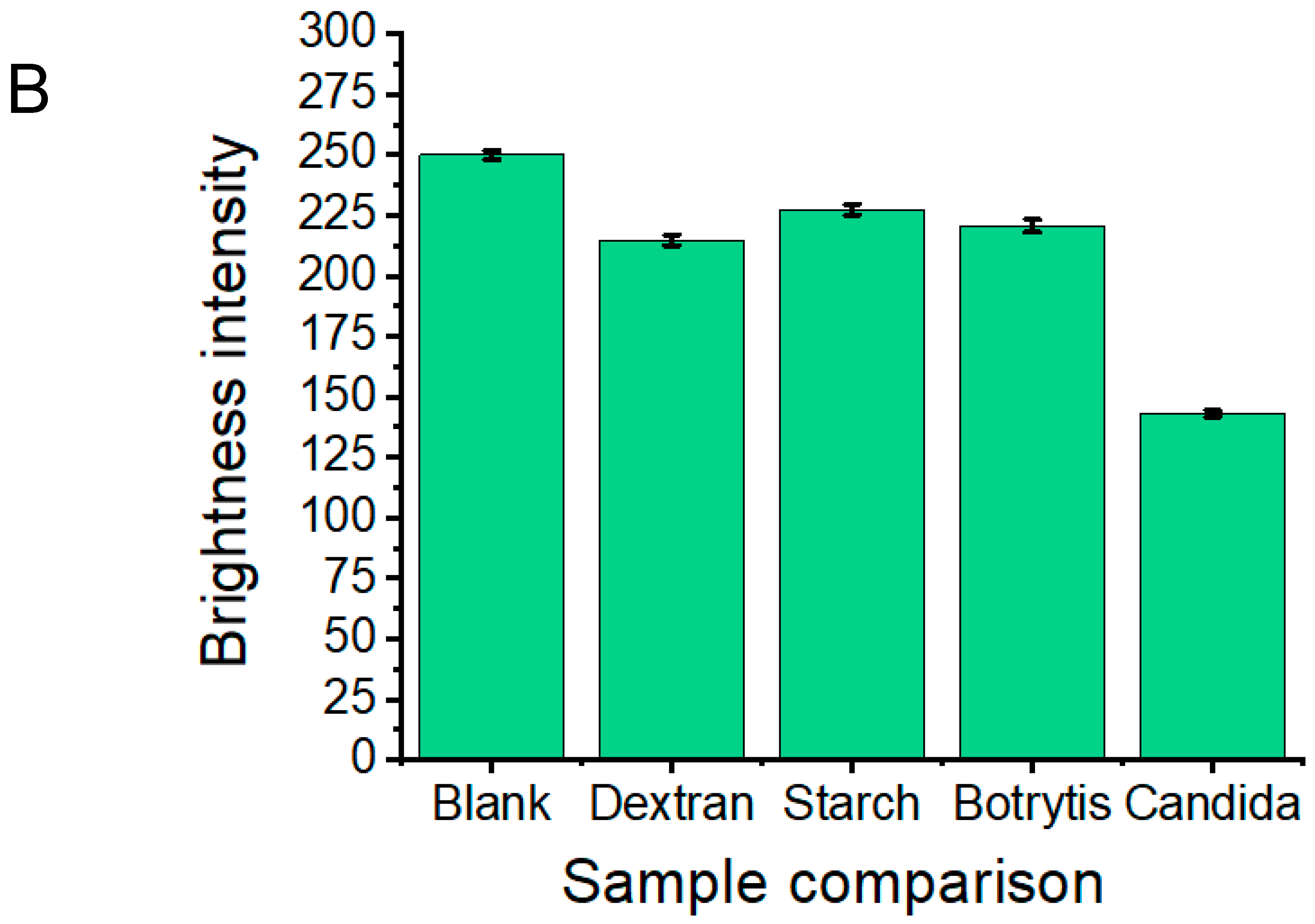 Micromachines 15 00216 g003b