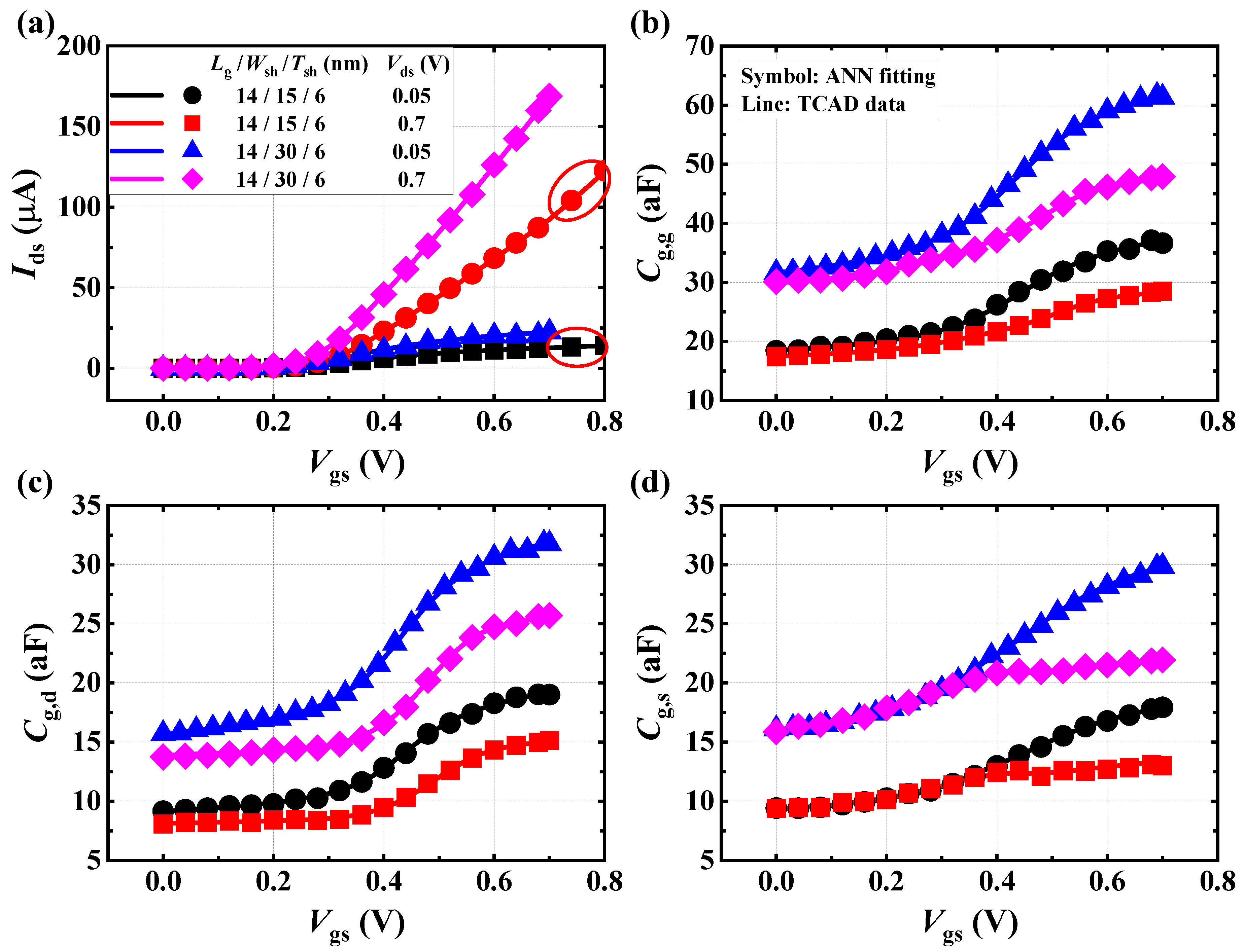 Micromachines 15 00218 g008
