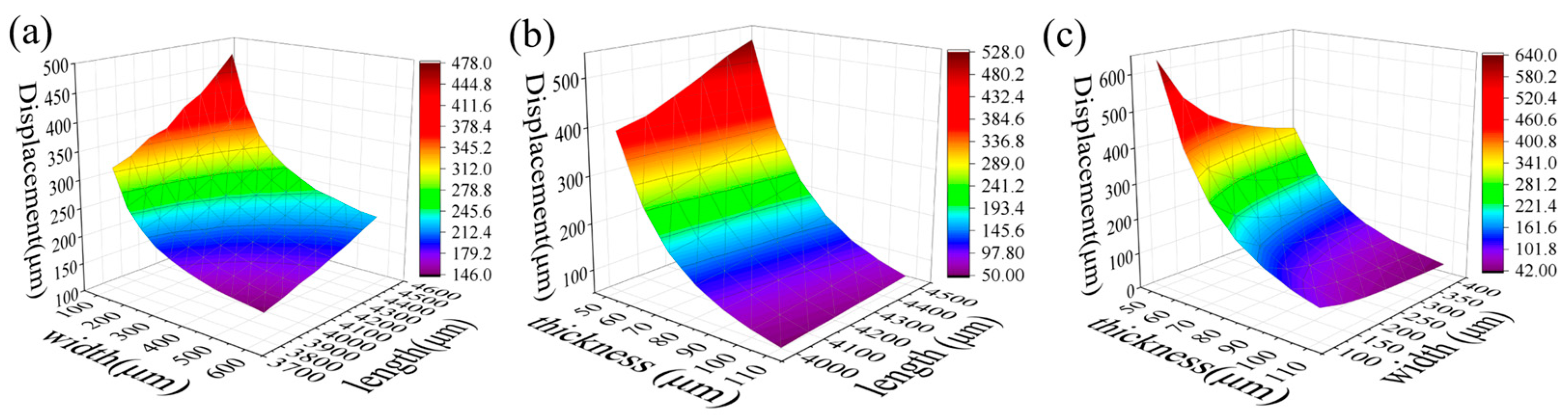 Micromachines 15 00219 g003