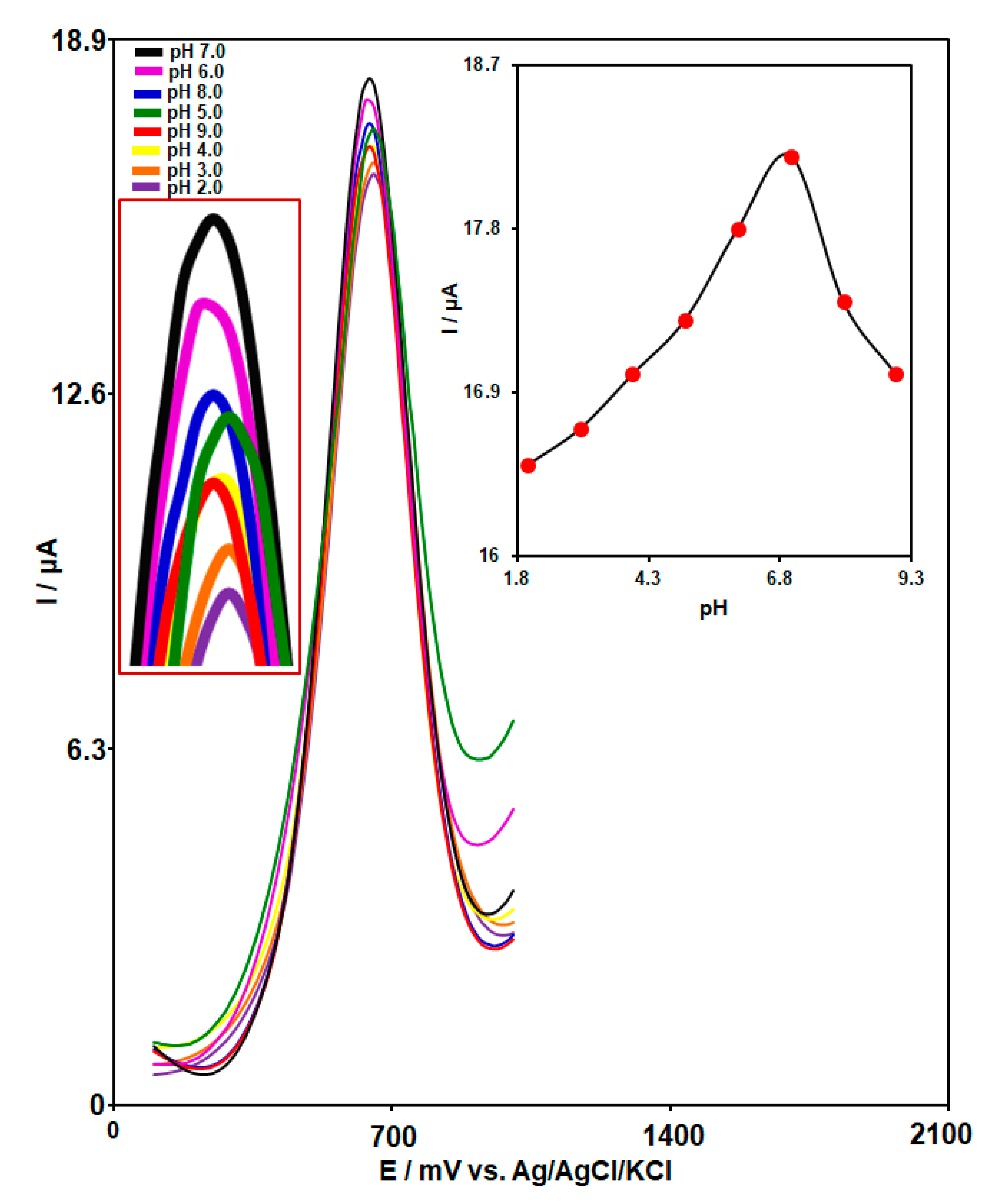 Micromachines 15 00220 g001