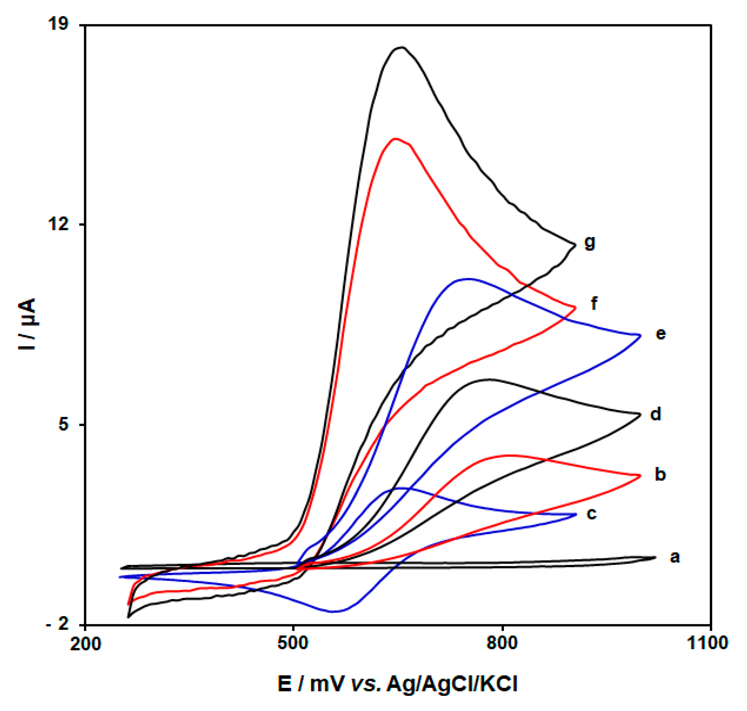 Micromachines 15 00220 g002