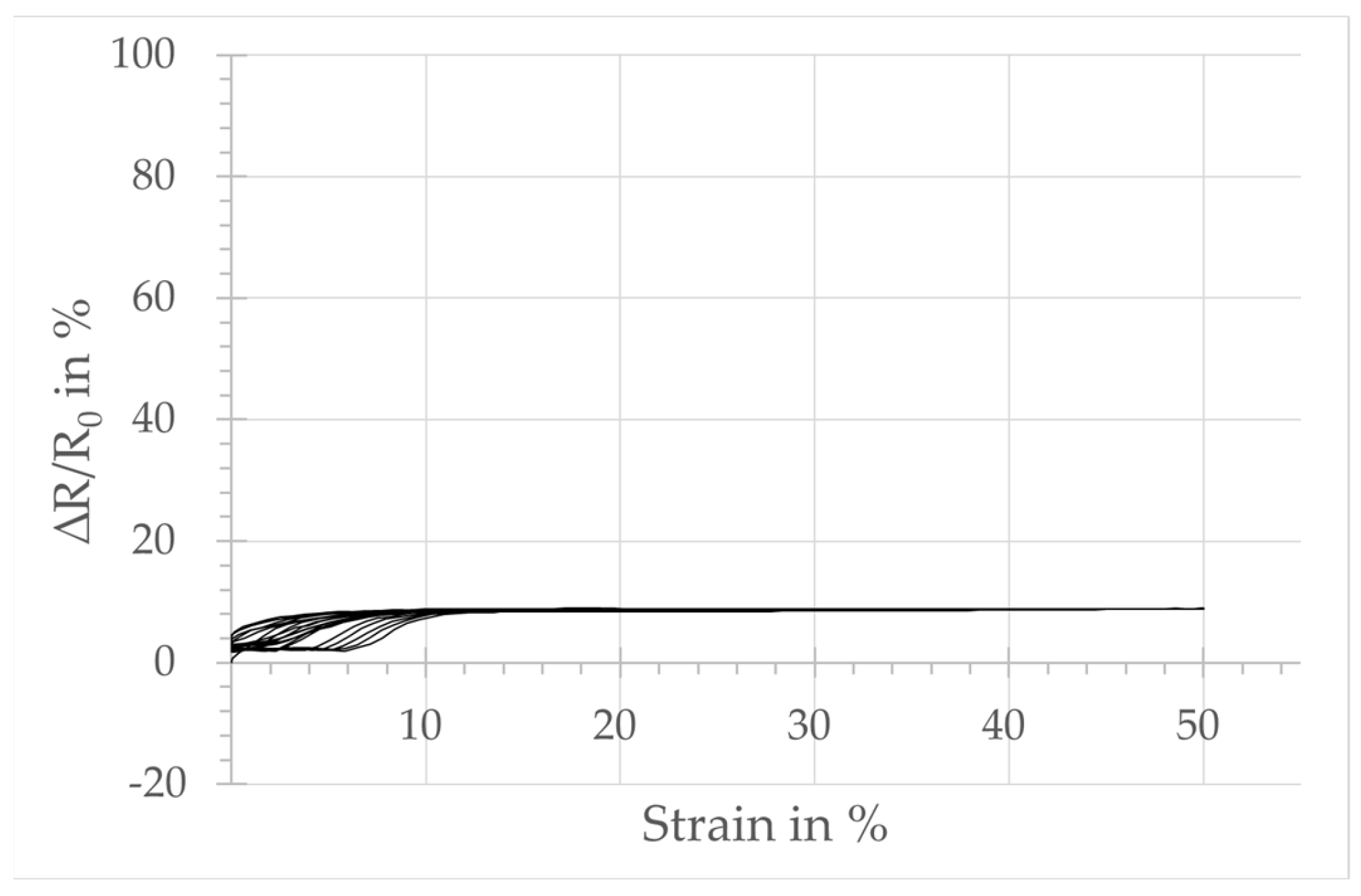 Micromachines 15 00222 g004