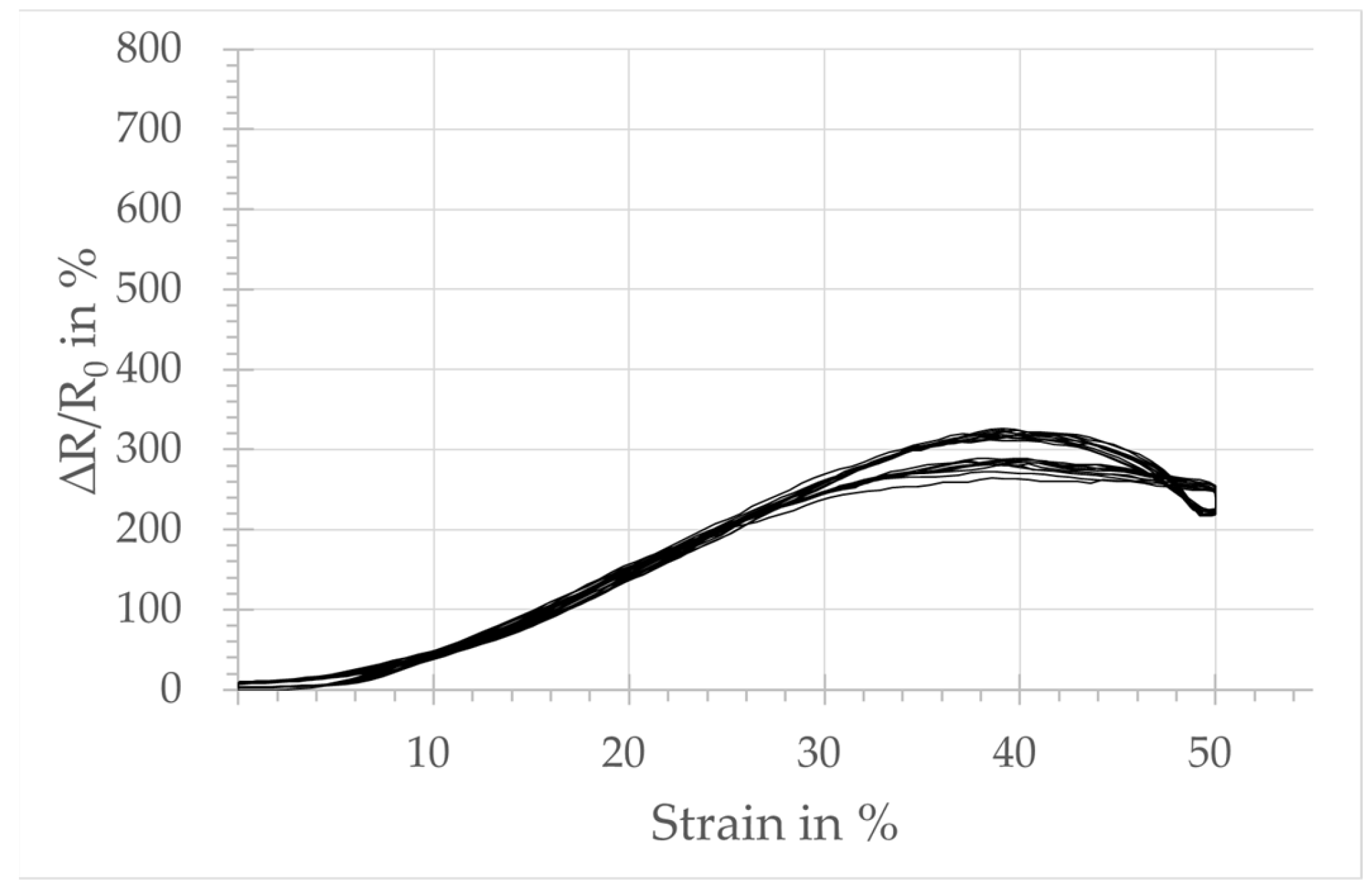Micromachines 15 00222 g006