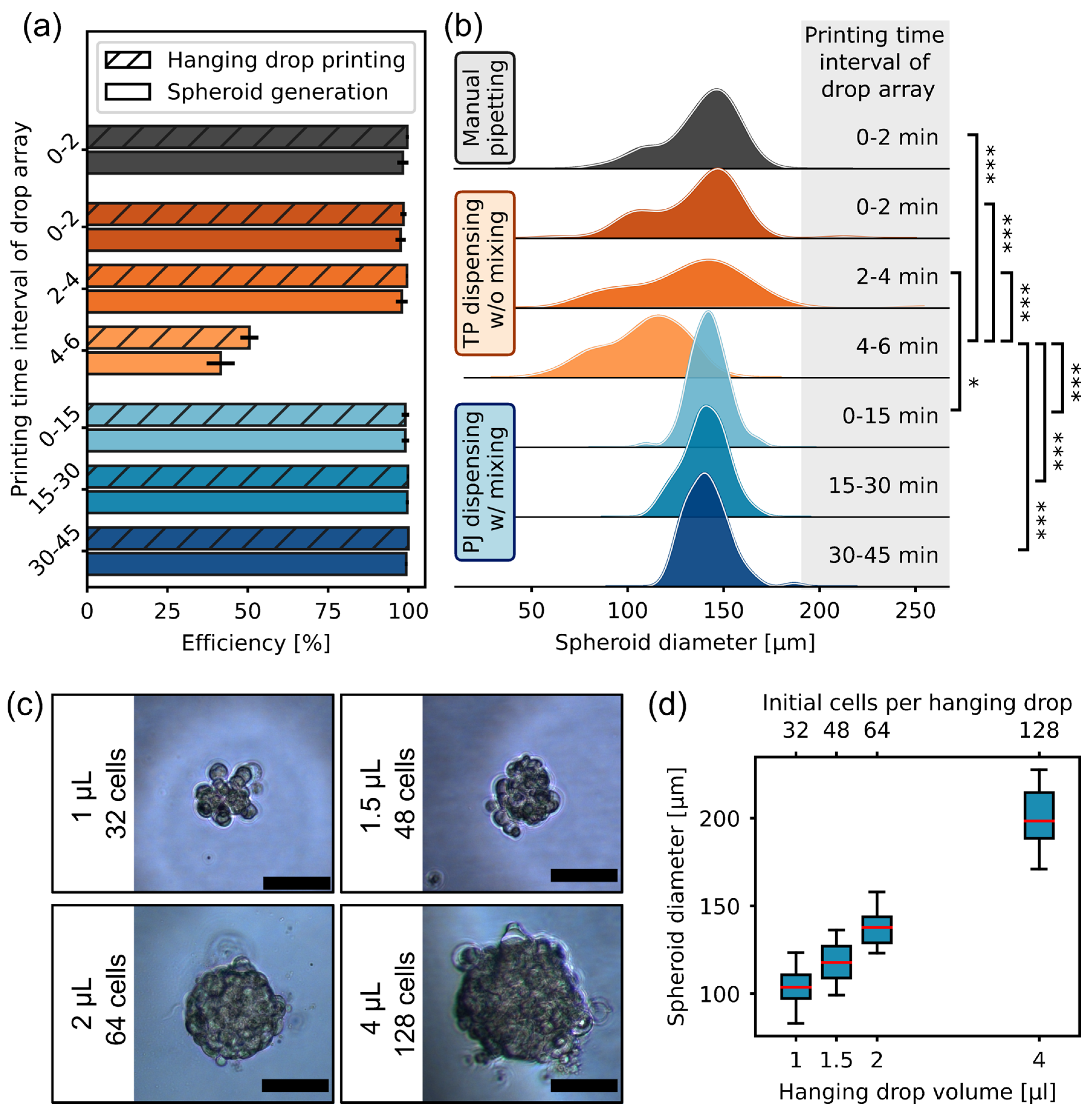 Micromachines 15 00231 g002