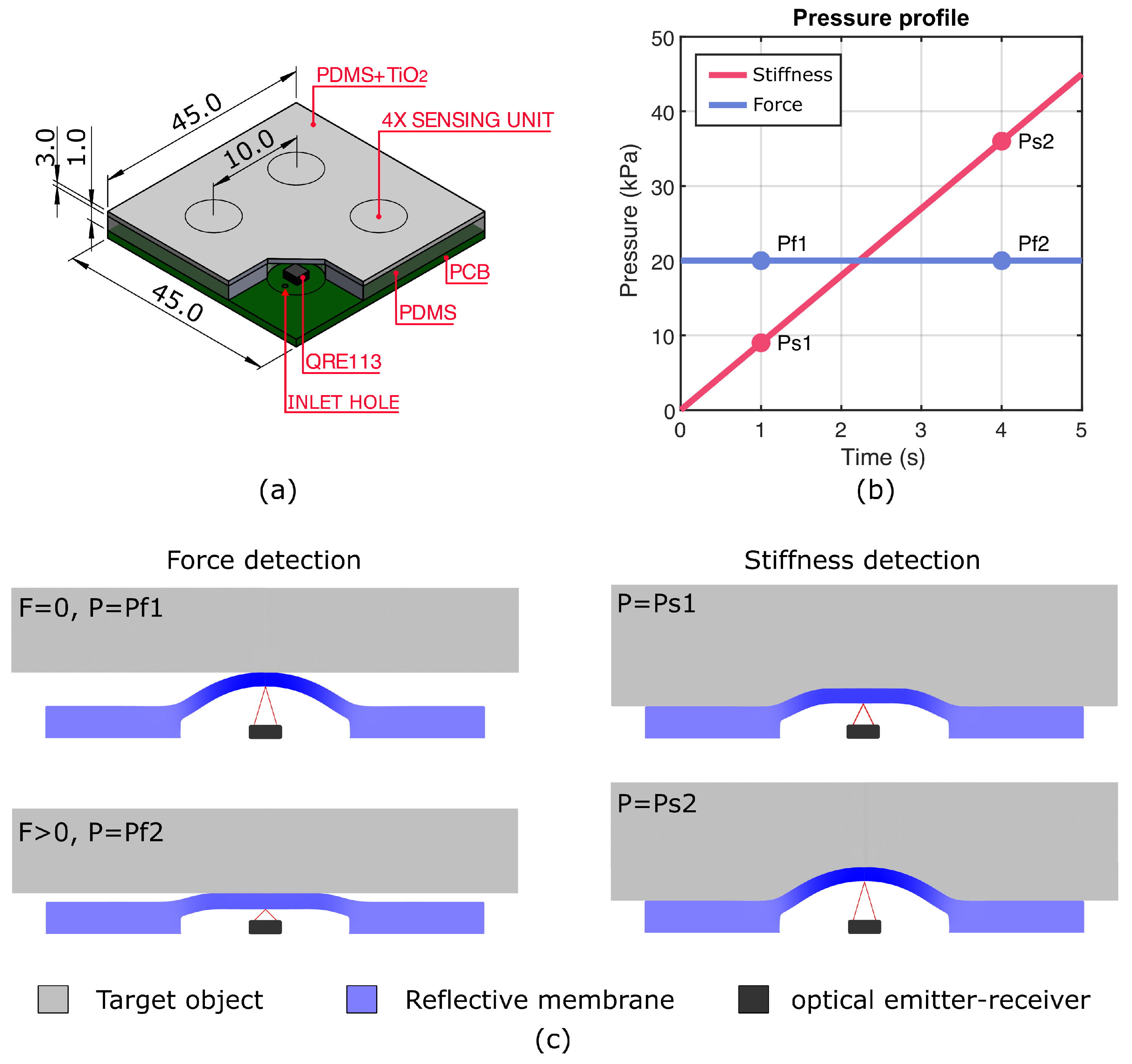 Micromachines 15 00233 g001