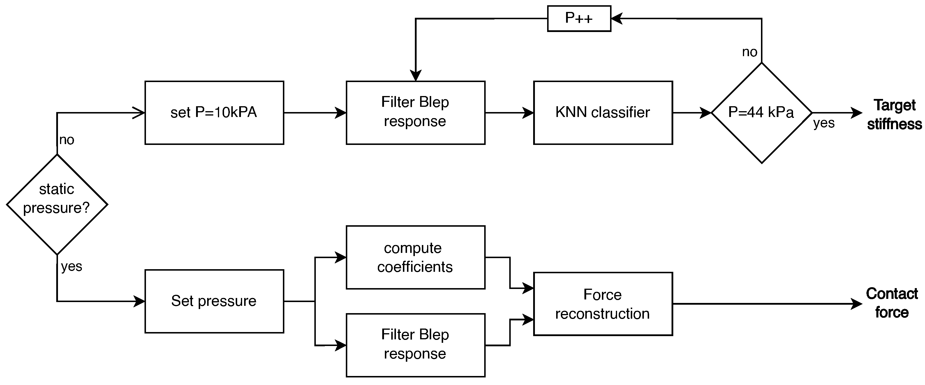 Micromachines 15 00233 g005